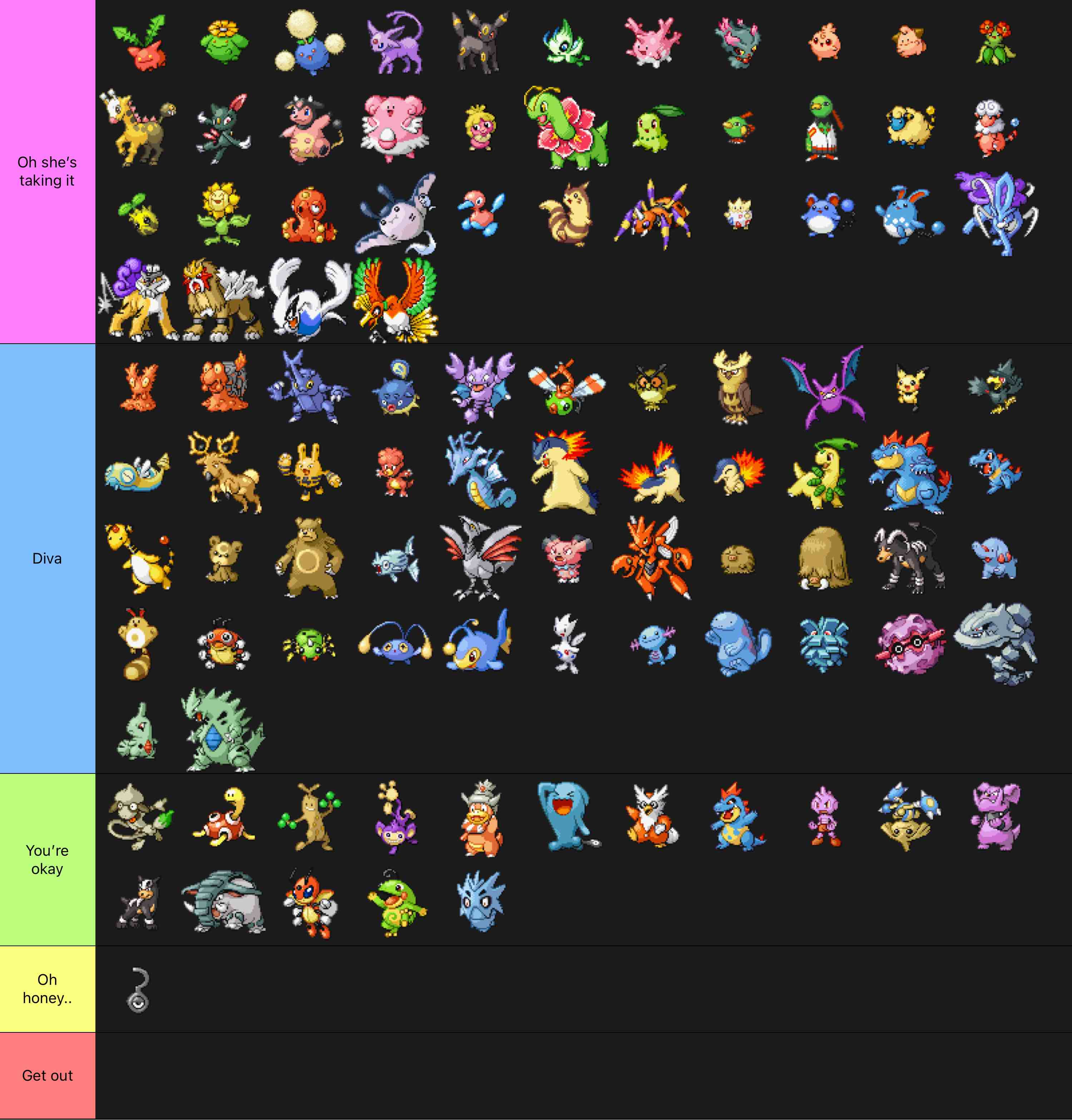 All Johto Pokemon - GBA Sprites Tier List (Community Rankings) - TierMaker