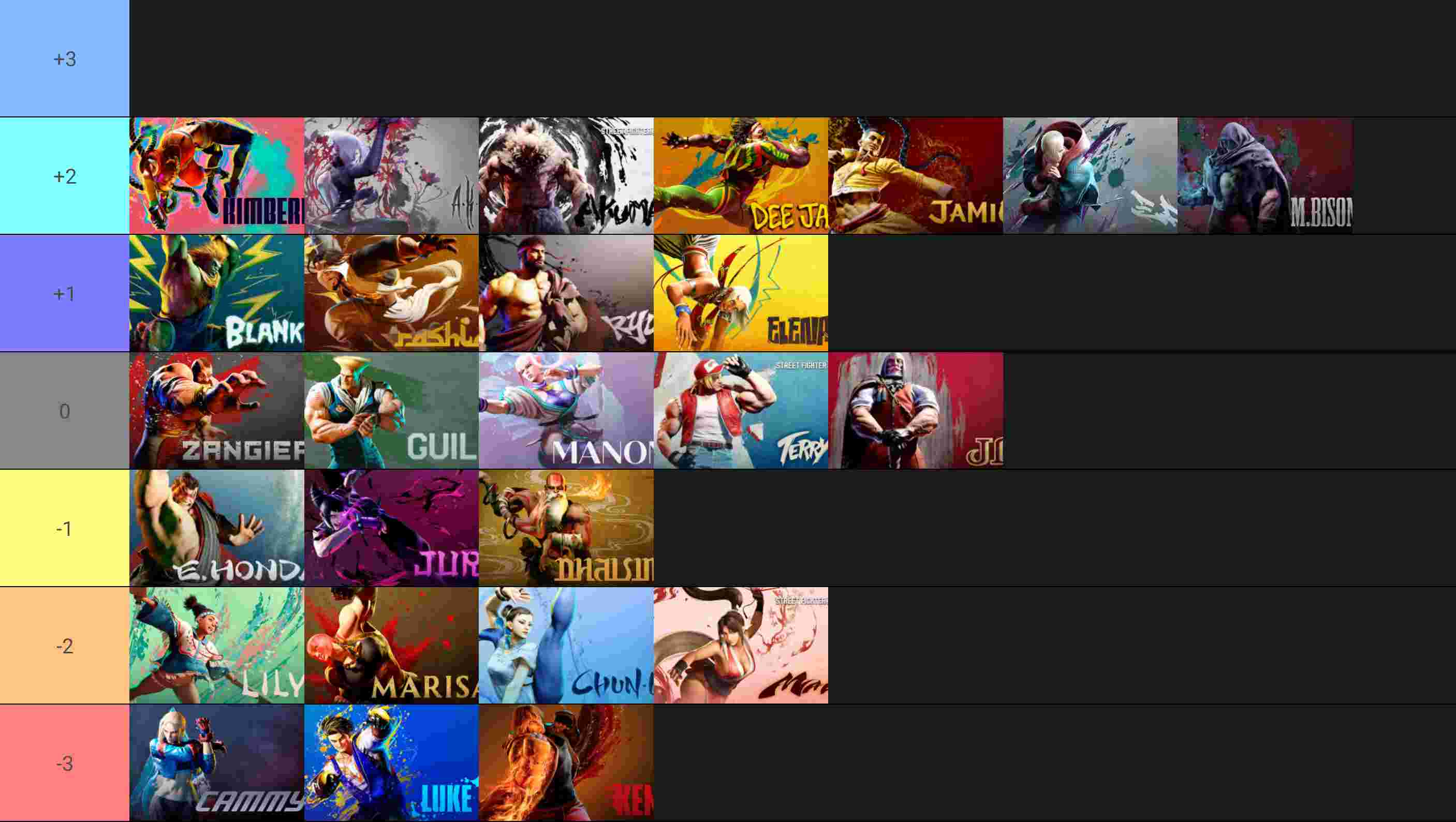 (SF6) Street Fighter 6 Roster (Elena Updated) Tier List (Community ...