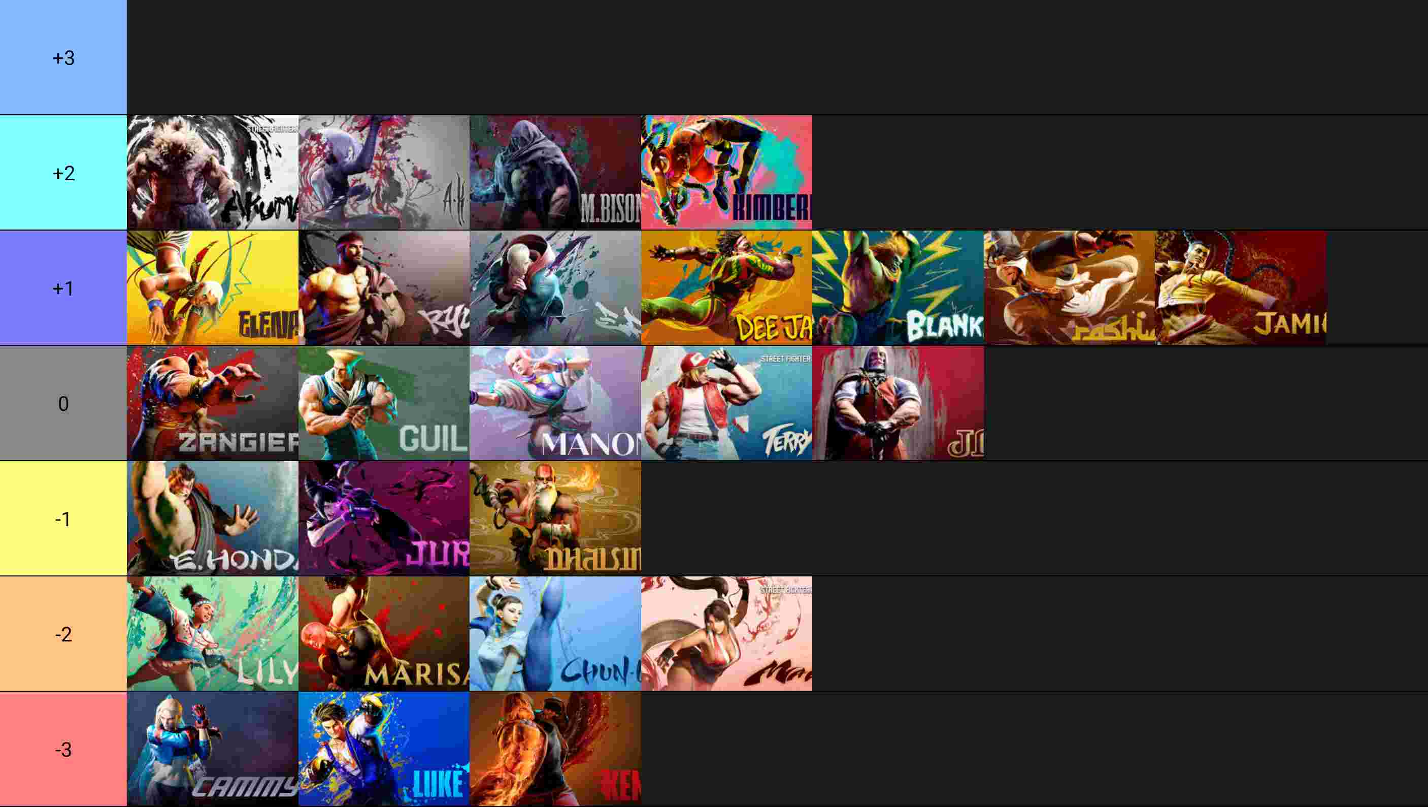 (SF6) Street Fighter 6 Roster (Elena Updated) Tier List (Community ...