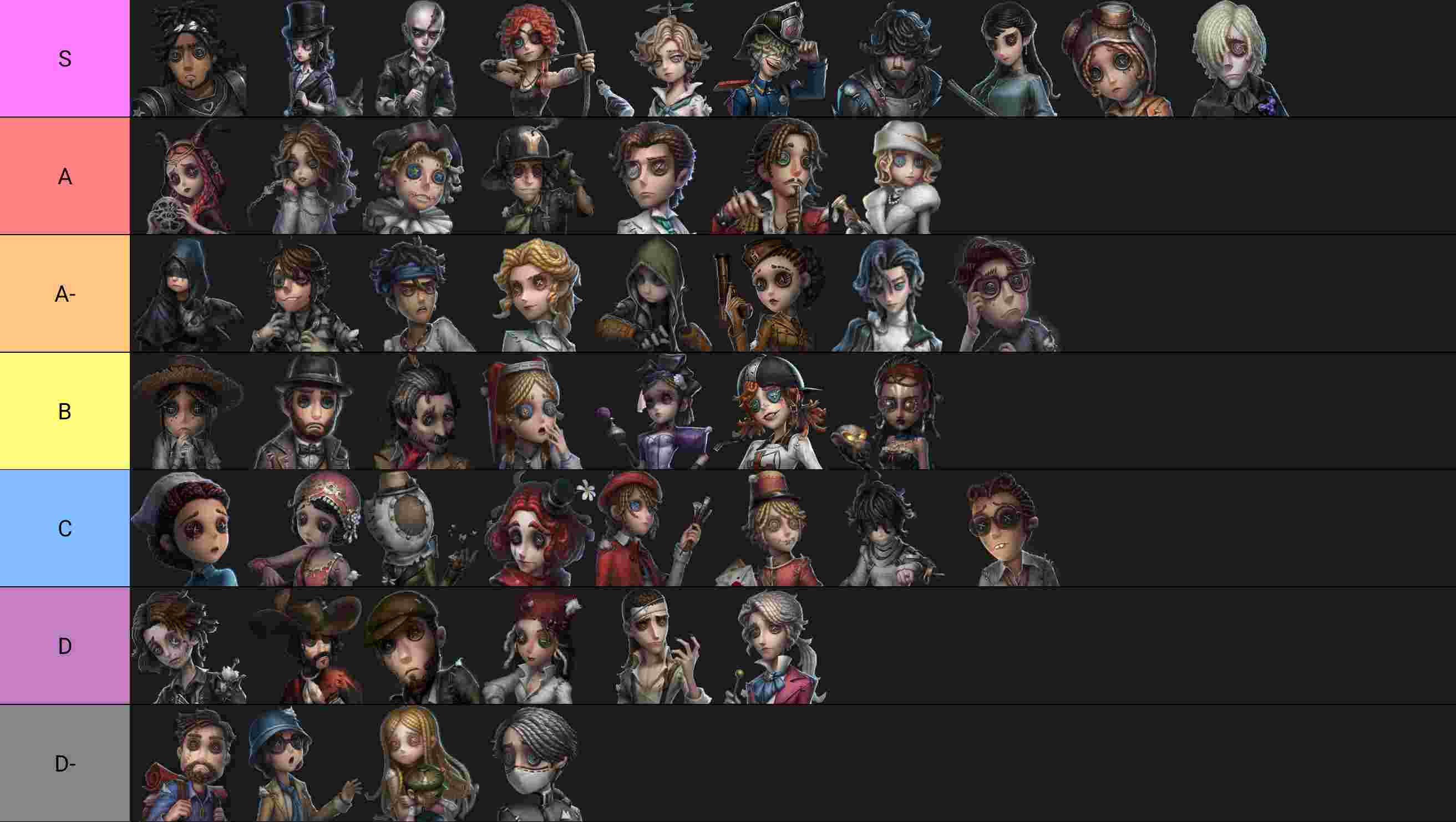 第五人格 Identity V 제5인격 (Season 40) IDV 2025 Tier List (Community Rankings ...