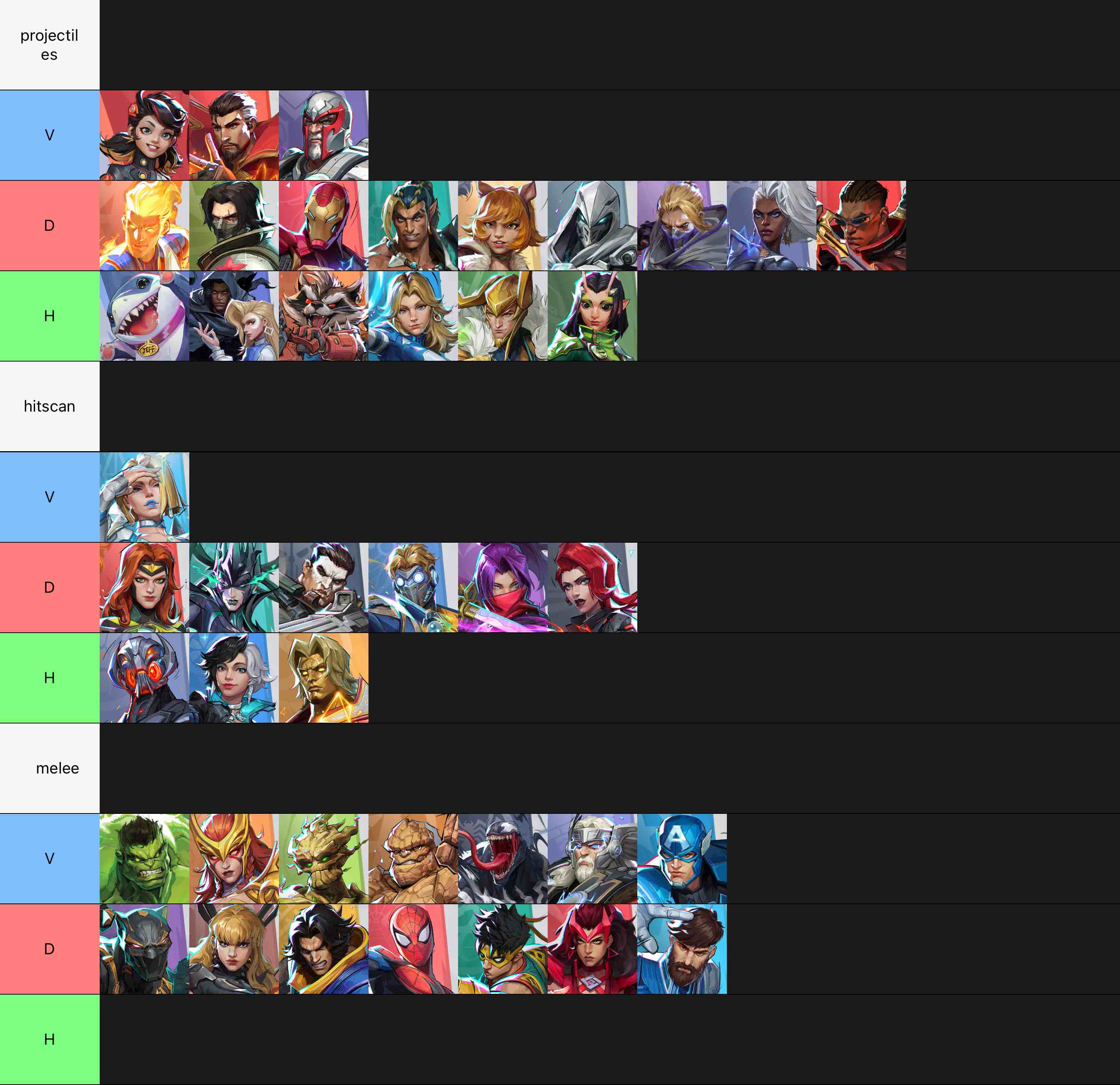 Marvel Rivals Season 4 Characters Tier List (Community Rankings ...