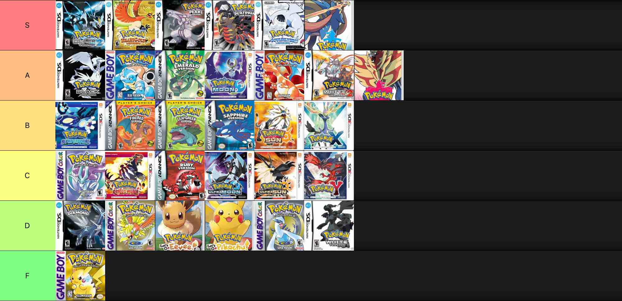 Pokemon Mainline Games Tier List (Community Rankings) - TierMaker