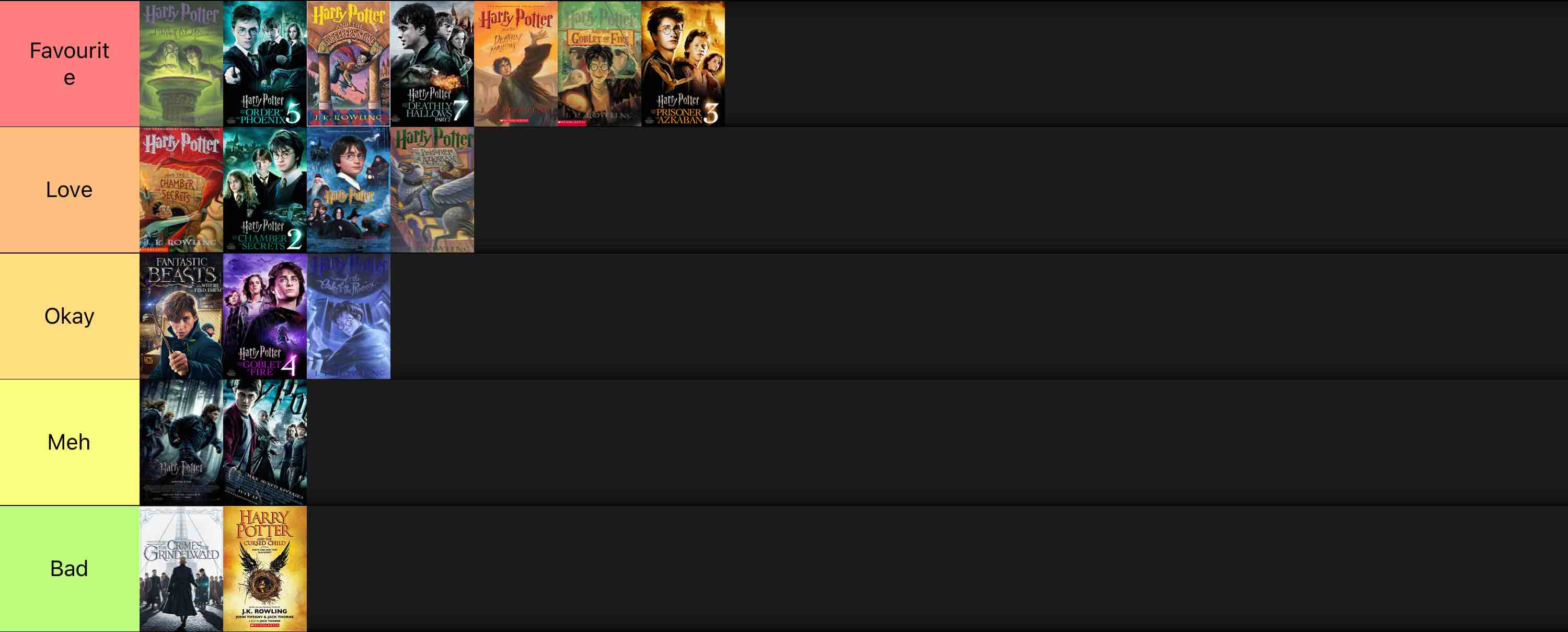 Harry Potter all the Books and Movies Tier List (Community Rankings ...