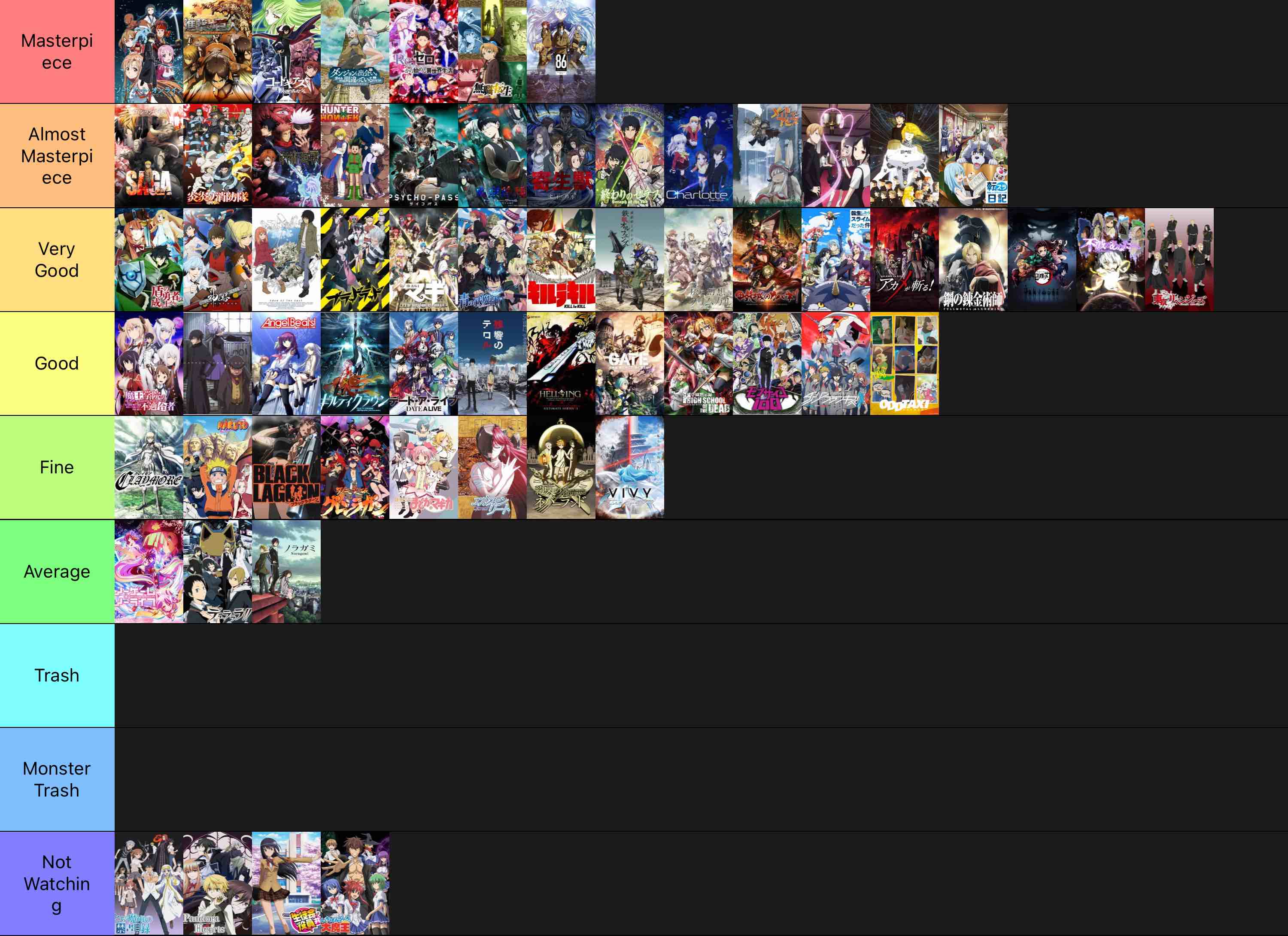 Ultimate Anime (700) V2 Tier List (Community Rankings) - TierMaker