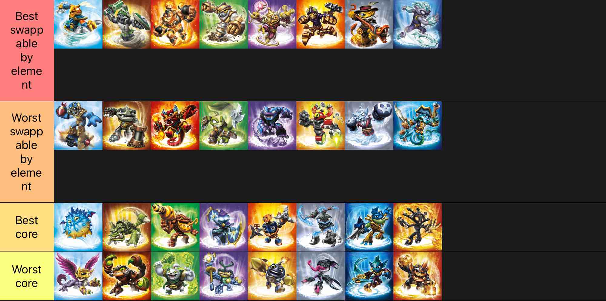 Skylanders: Swap-Force - Characters Tier List (Community Rankings ...