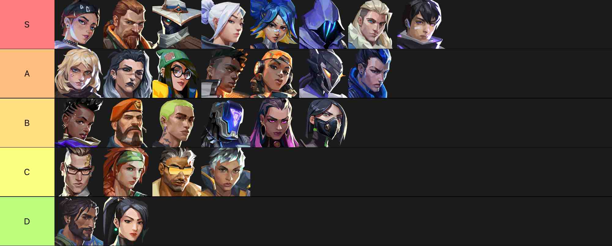 Valorant Agent W Waylay March 2025 Tier List Community Rankings 