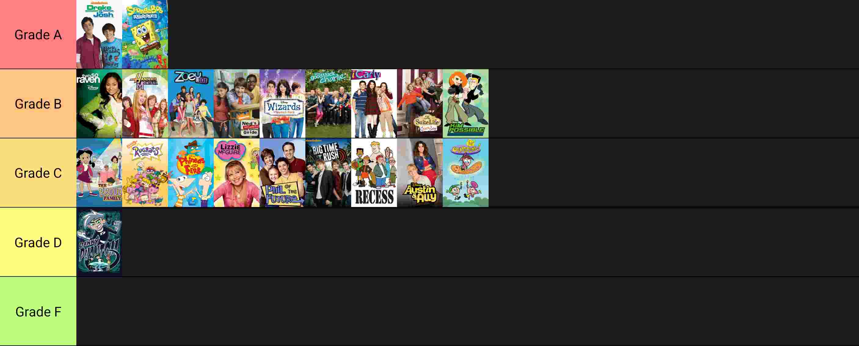 Disney Channel & Nickelodeon Shows Tier List (Community Rankings ...