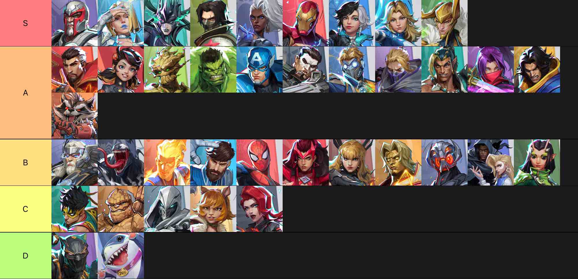 Marvel Rivals Season 2.5 All Characters Tier List (Community Rankings ...