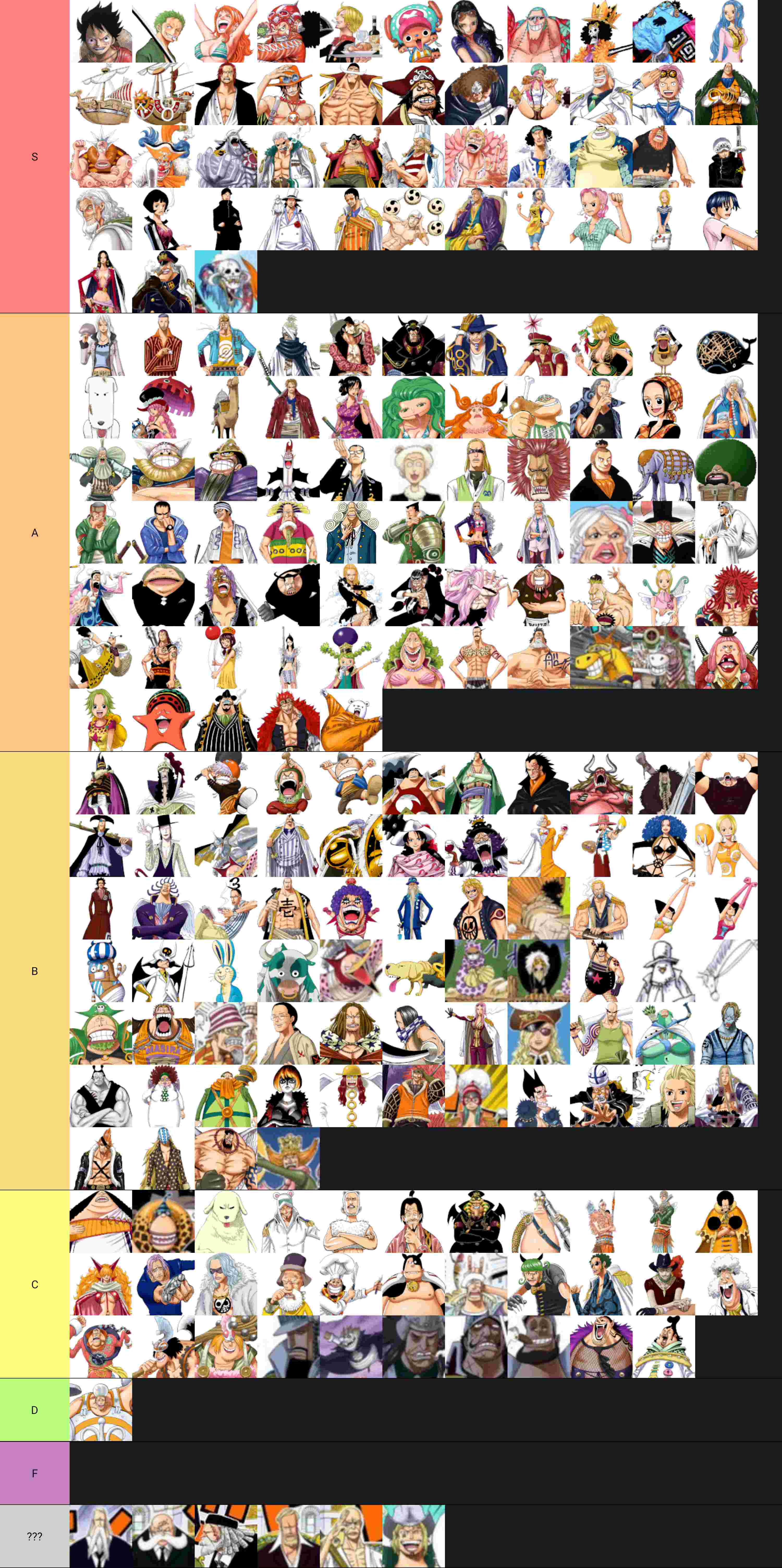 Recent One Piece Tier Lists - TierMaker