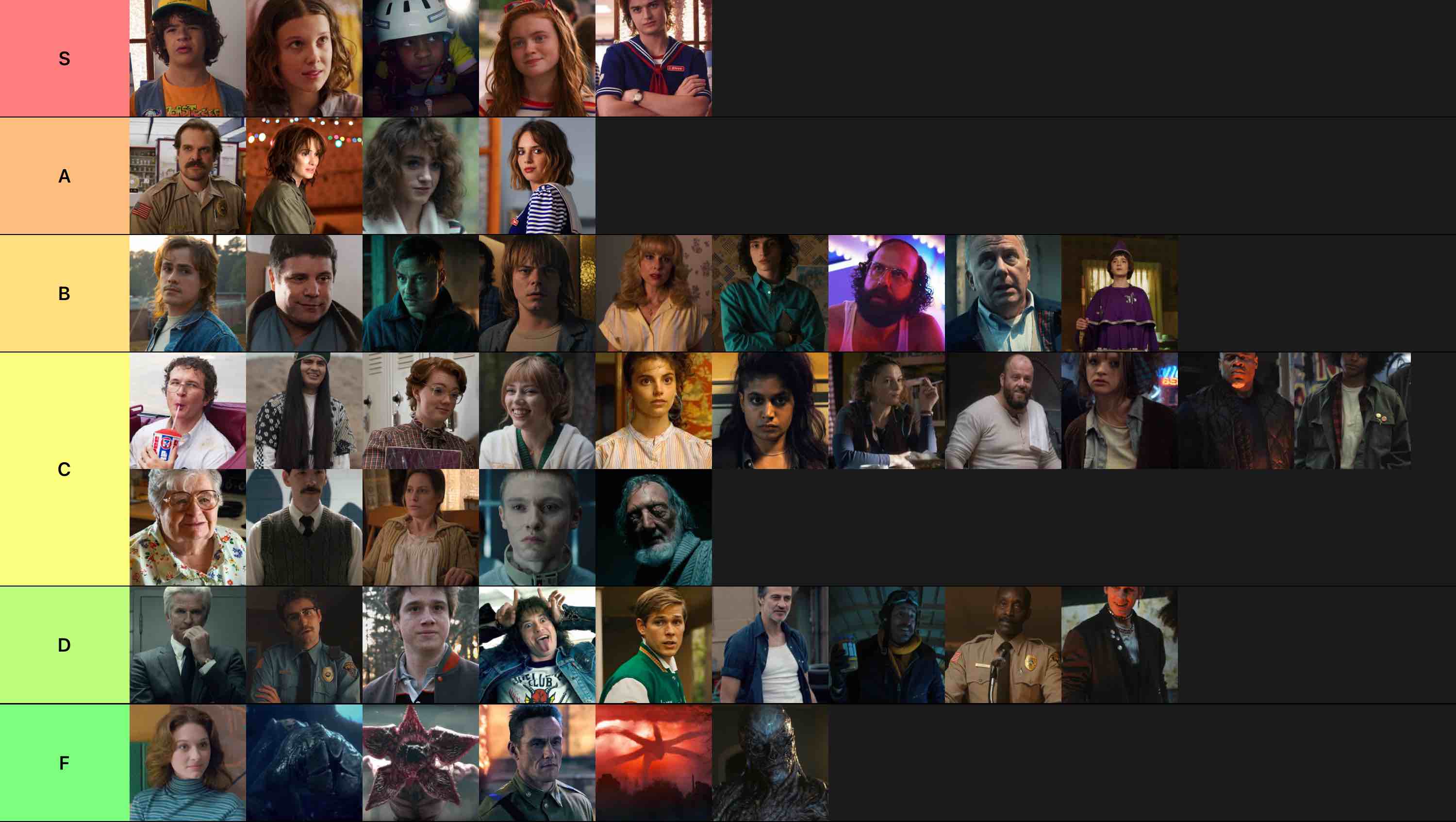 Stranger Things Characters, Favorite to Least Favorite Tier List ...