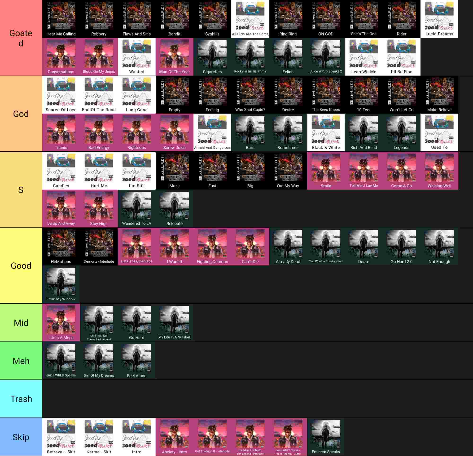 Juice WRLD Albums Songs Tier List (Community Rankings) - TierMaker