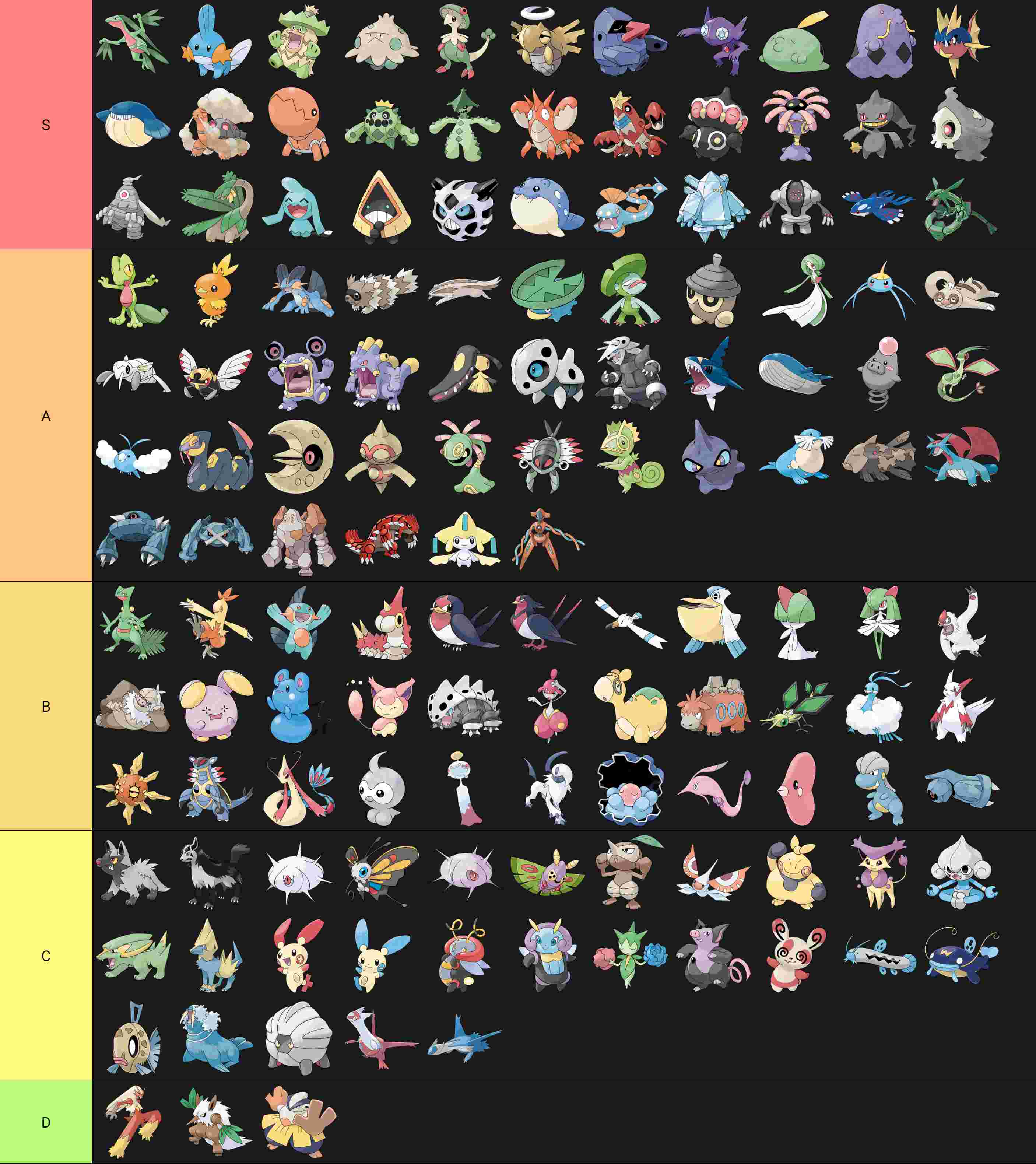 Hoenn Pokemon Tier List (Community Rankings) - TierMaker