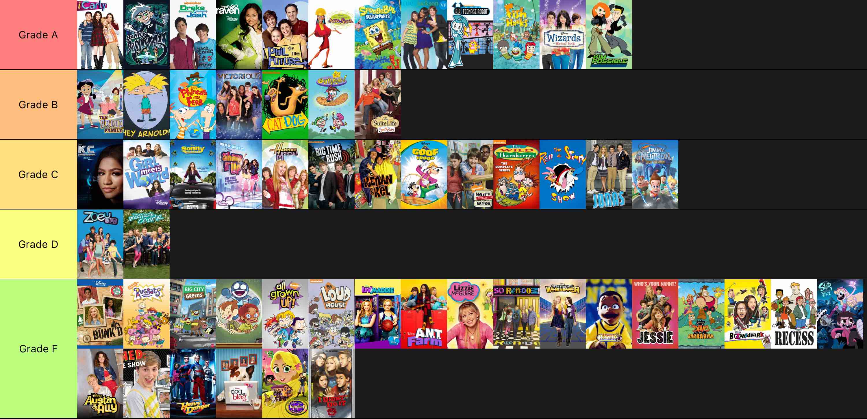 Disney Channel & Nickelodeon Shows Tier List (Community Rankings ...