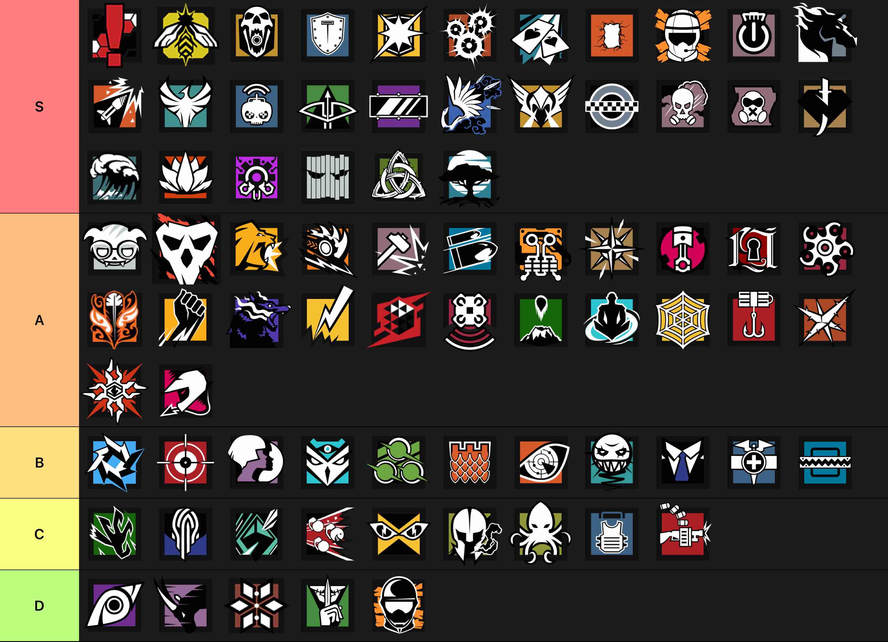 Single R 6 High Toque Operator R6 Operators Y11S1 (Solid Snake) Tier List (Community Rankings) - TierMaker