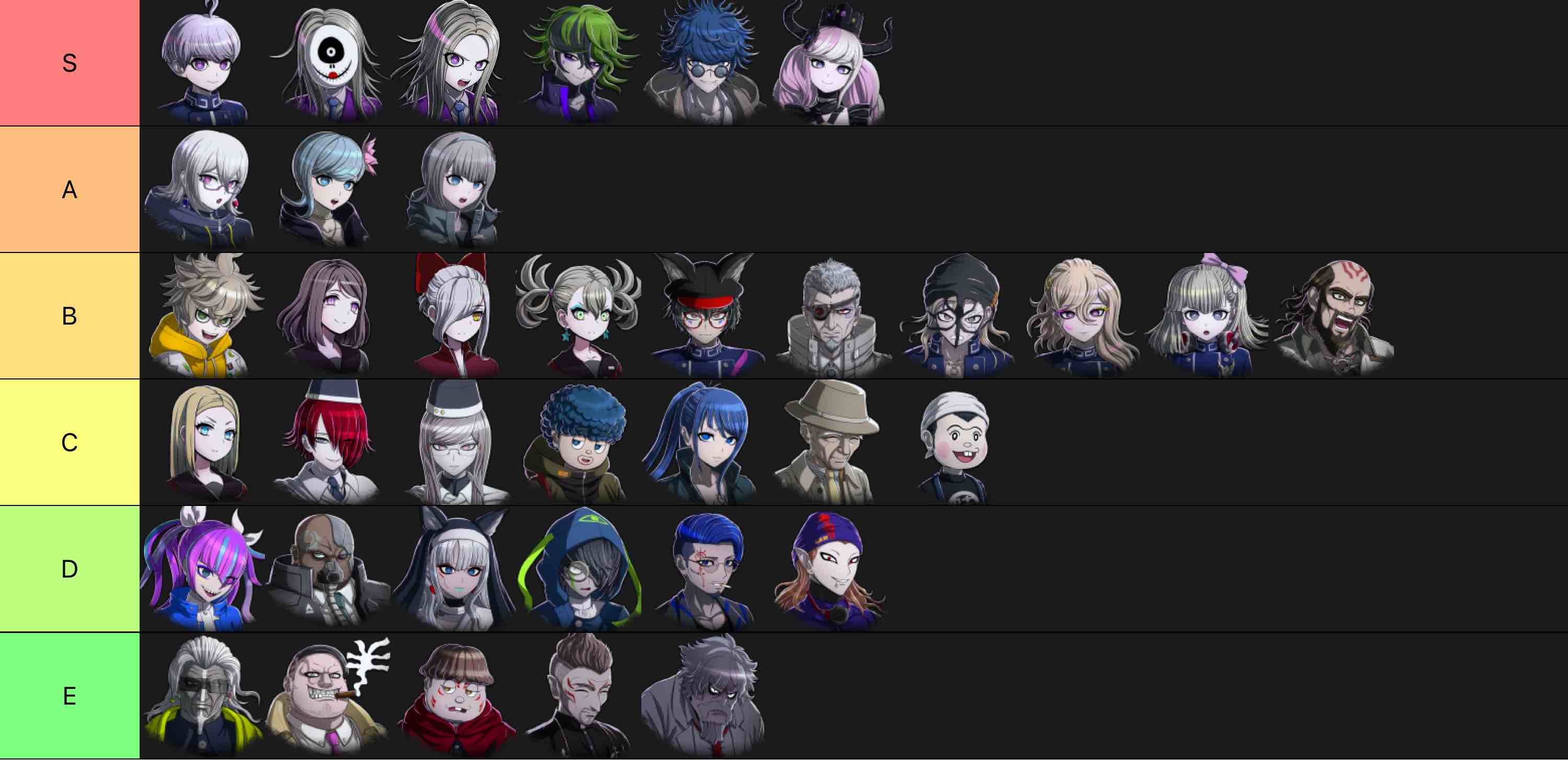 New Tier Lists - TierMaker