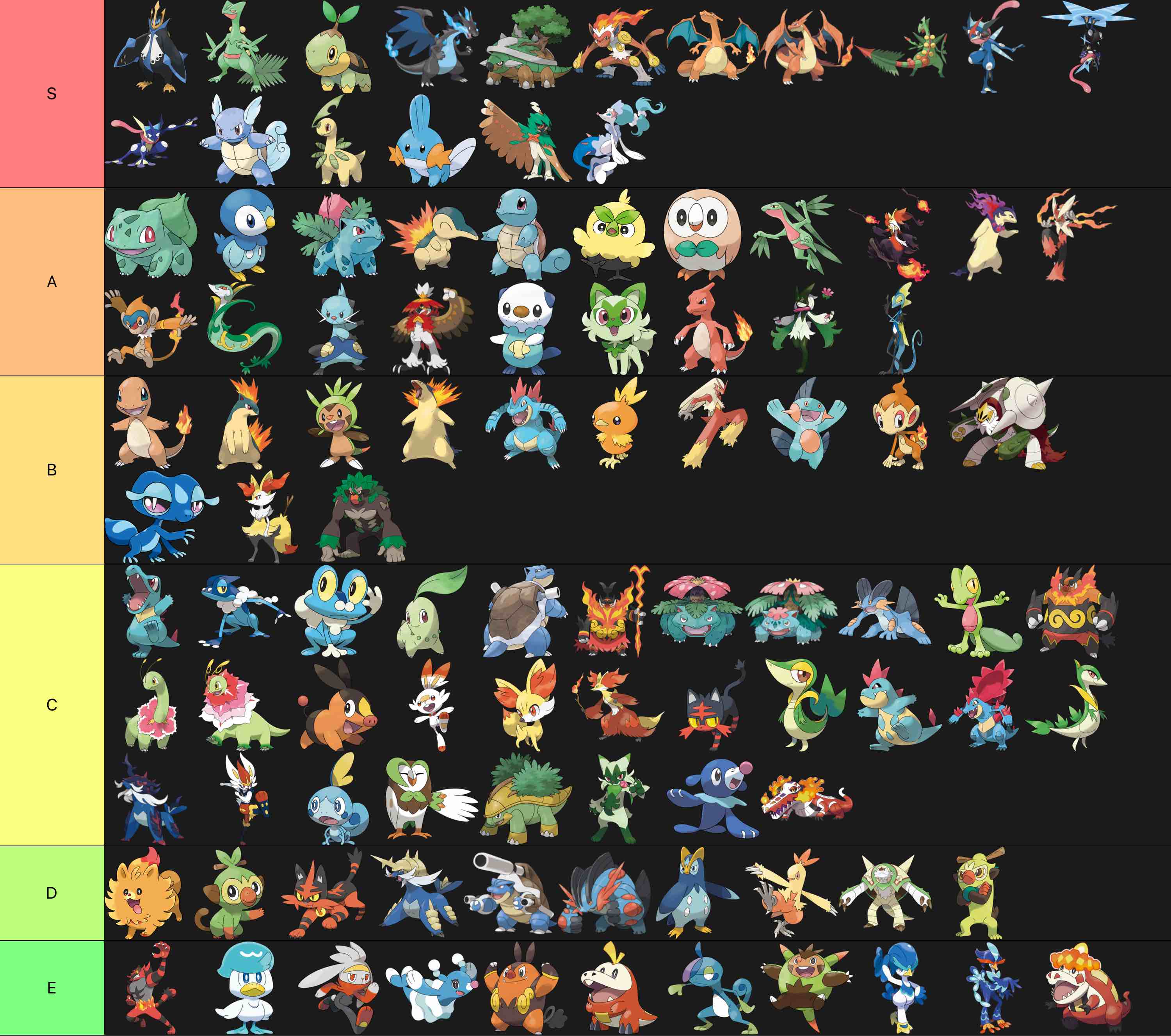 Pokémon Starter (2026) Tier List (Community Rankings) - TierMaker