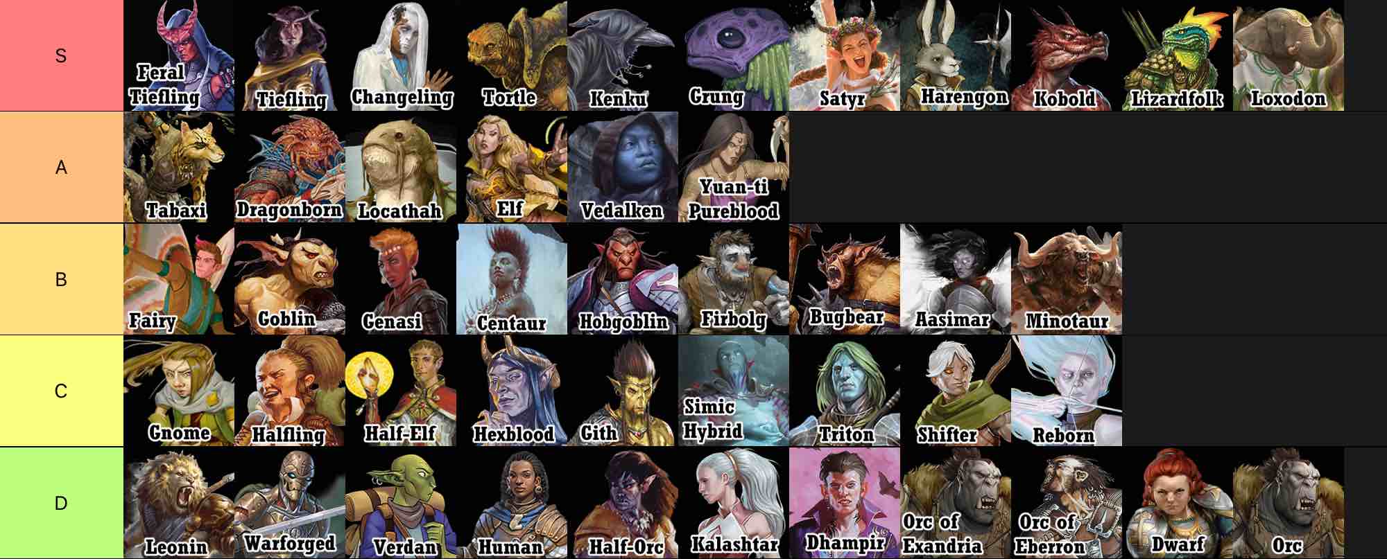 Dungeons and Dragons Races Tier List (Community Rankings) - TierMaker