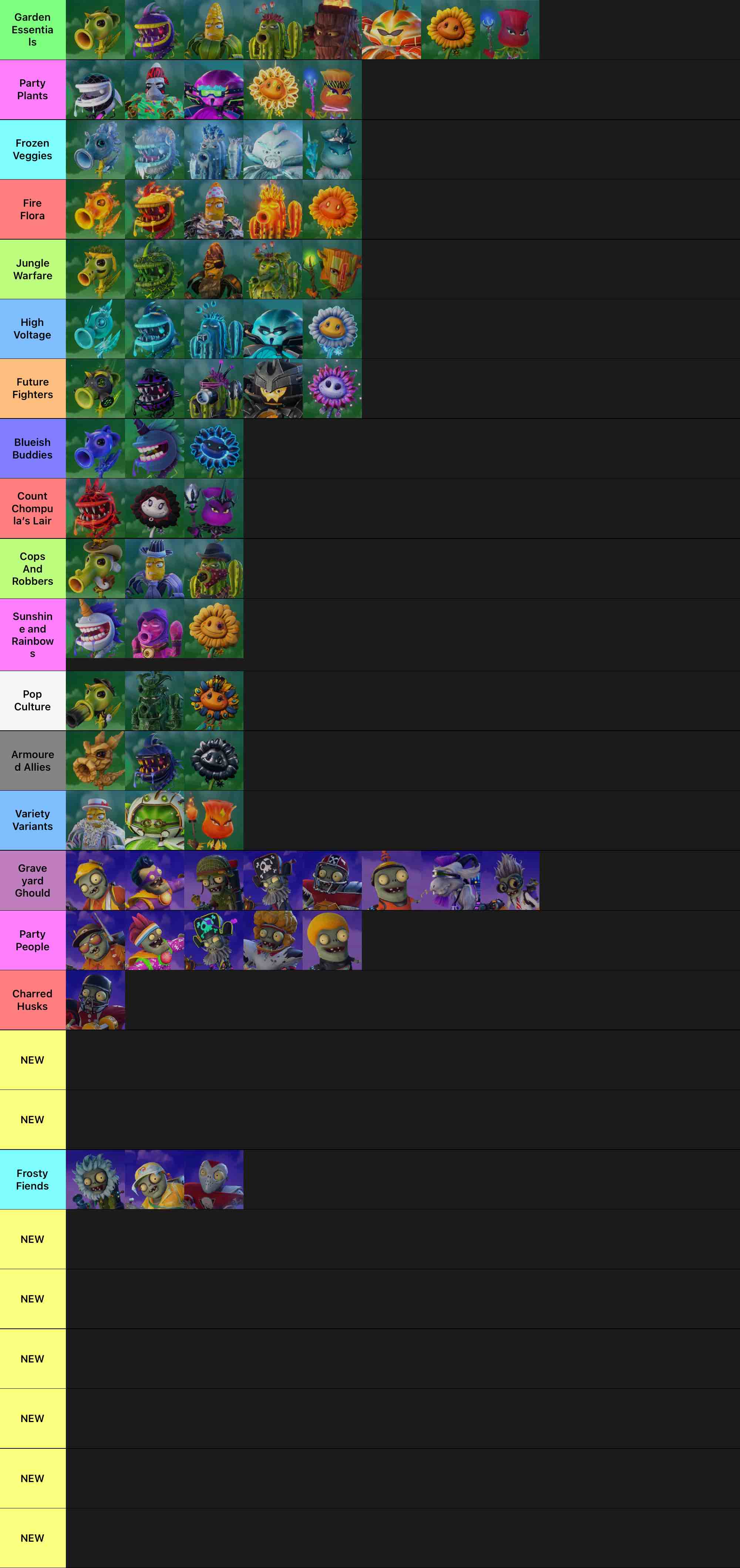 Characters in Plants vs. Zombies Garden Warfare 2 Tier List (Community ...
