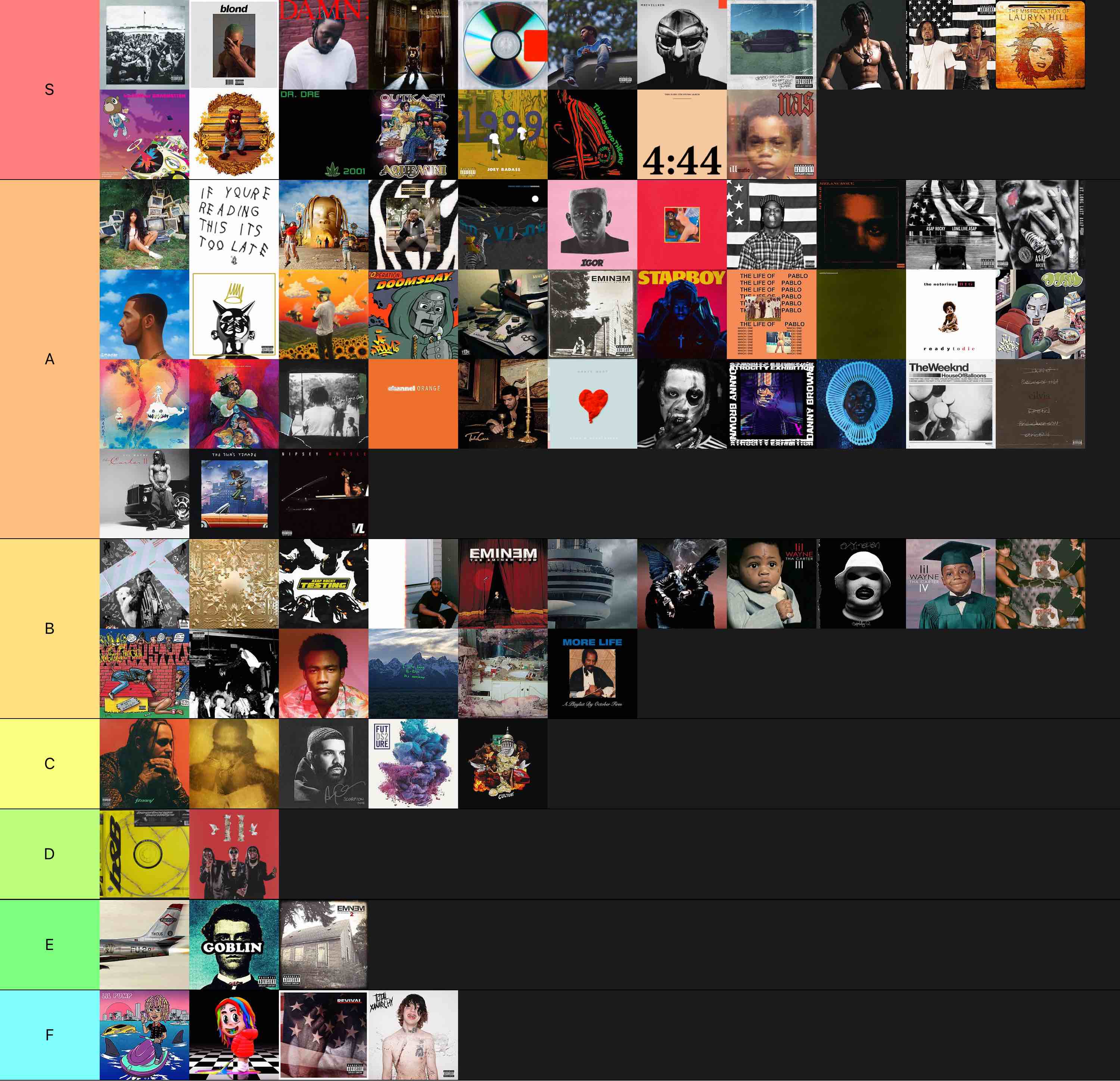 All Time Hip Hop Albums Tier List (Community Rankings) - TierMaker