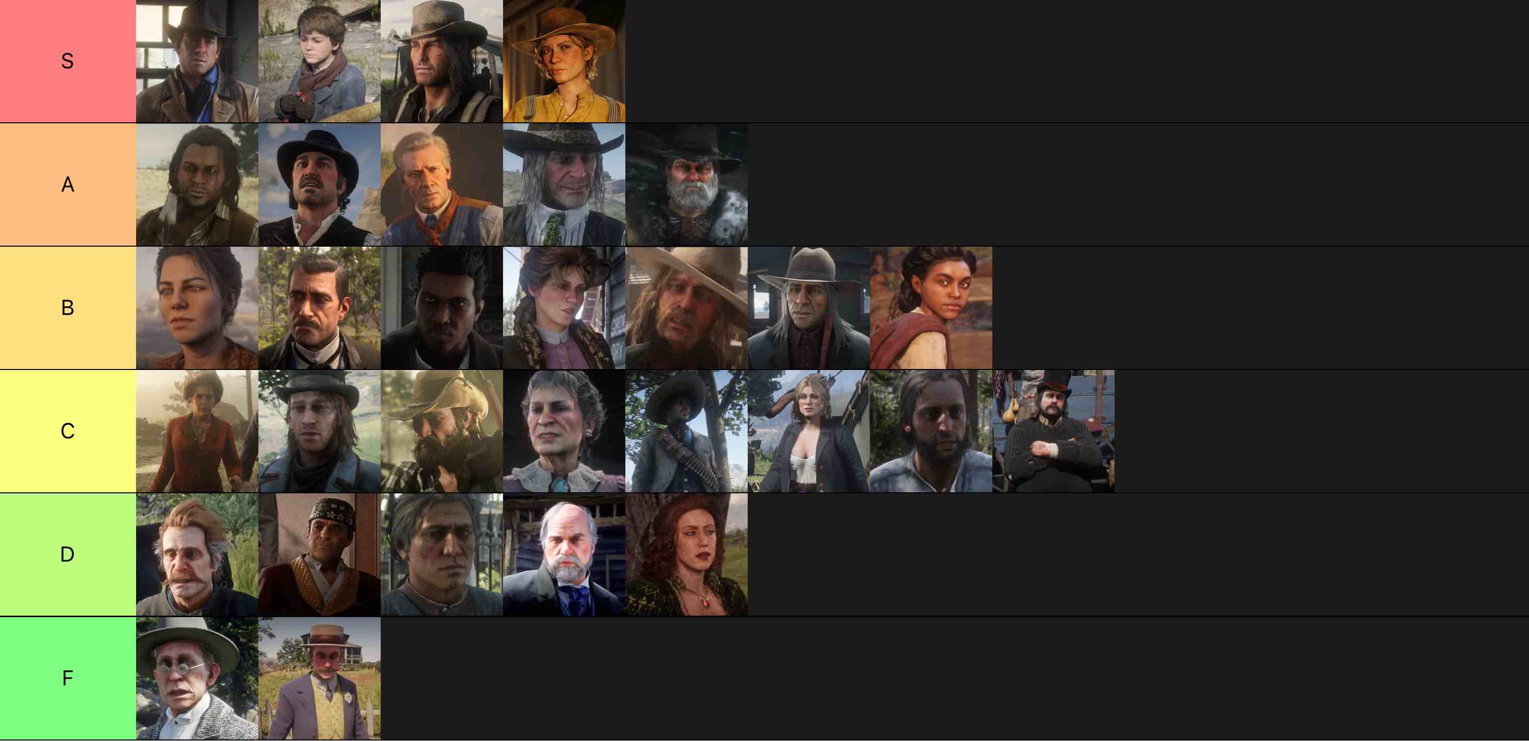 Characters in Red Dead Redemption 2 Tier List (Community Rankings ...