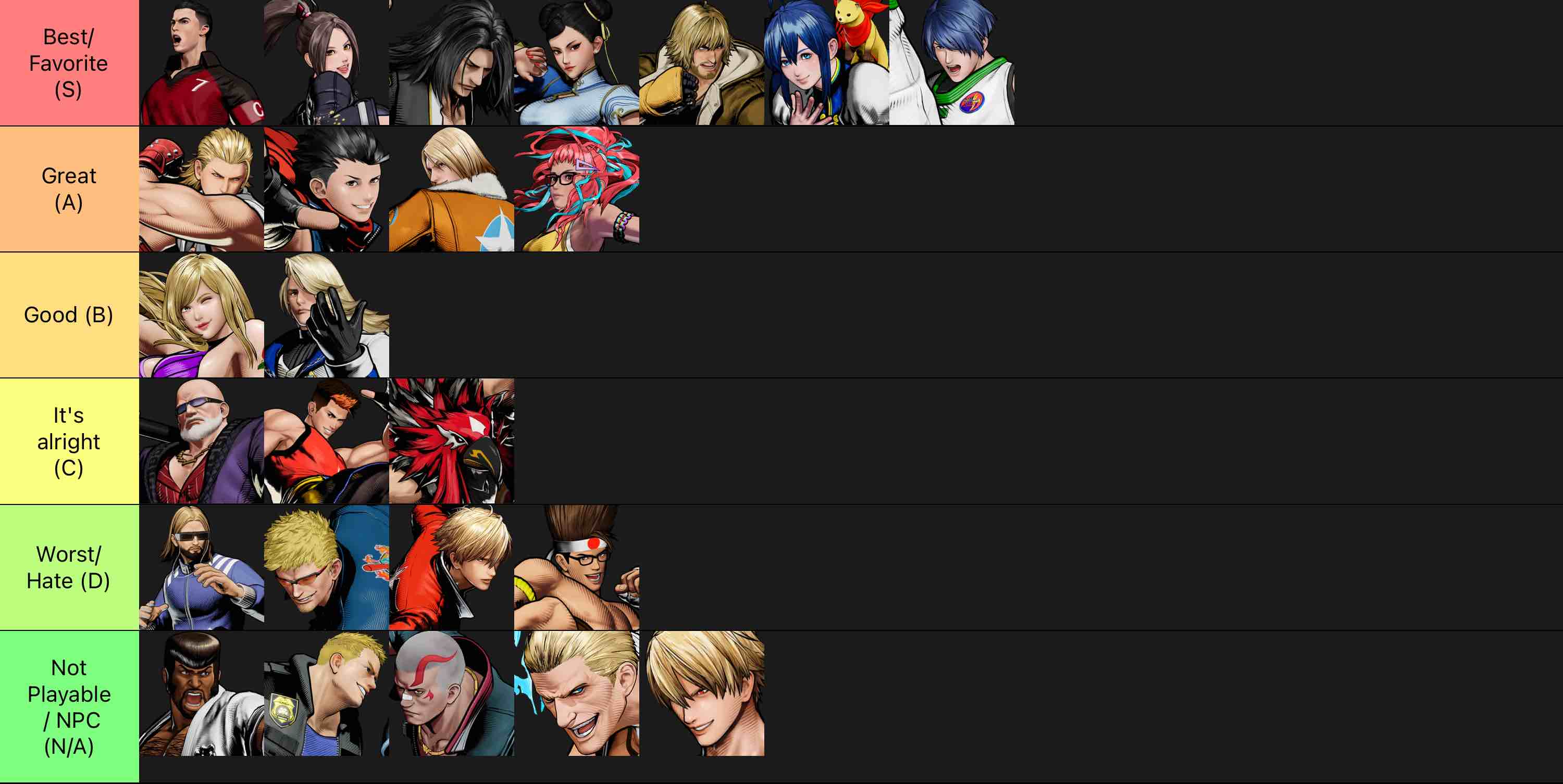 Fatal Fury City of the Wolves Characters (including DLC) Tier List