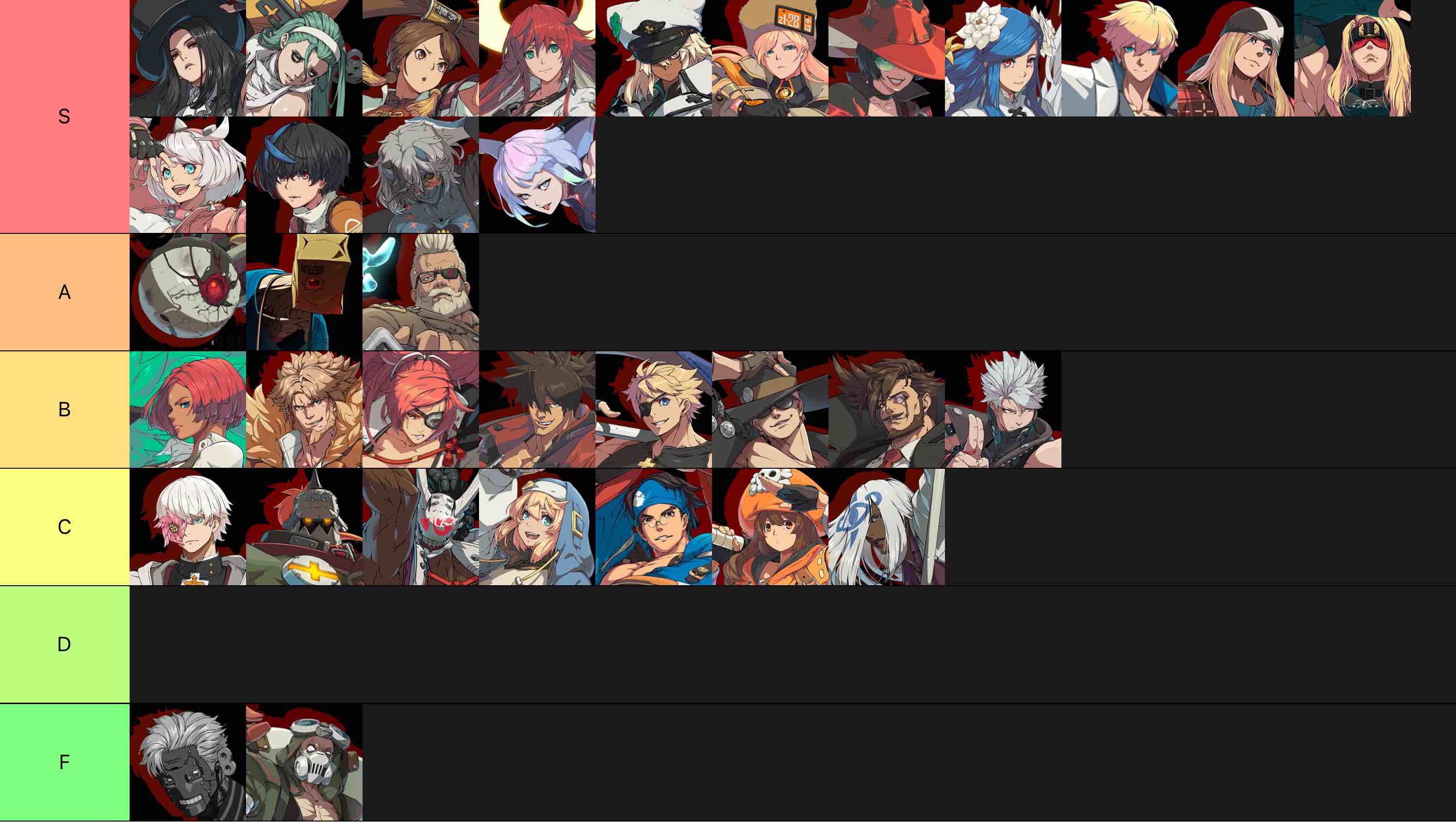Guilty Gear Strive Roster [2.0] [JAM] [MAY 2026] Tier List (Community ...