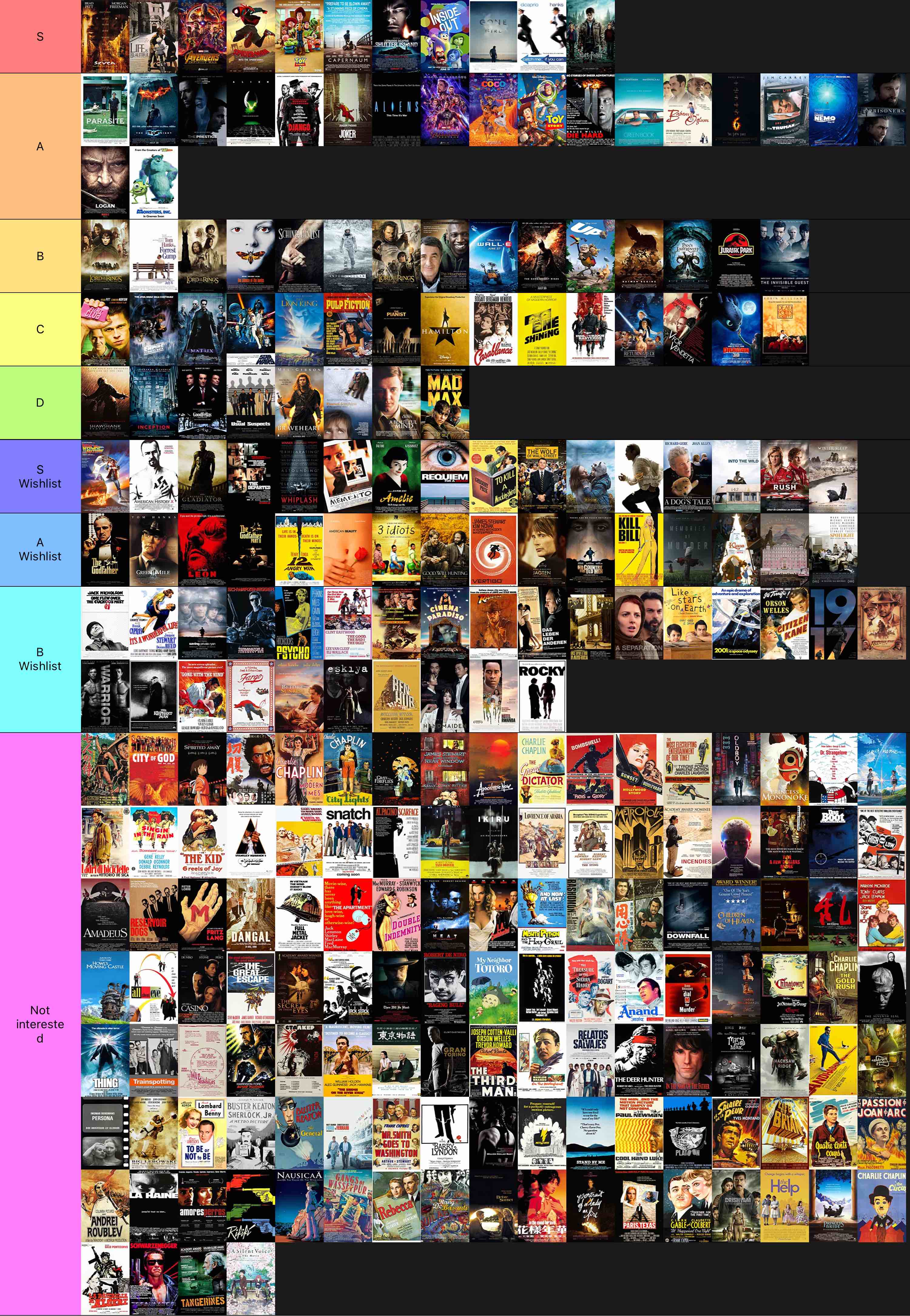 IMDb Top 250 Tier List (Community Rankings) - TierMaker