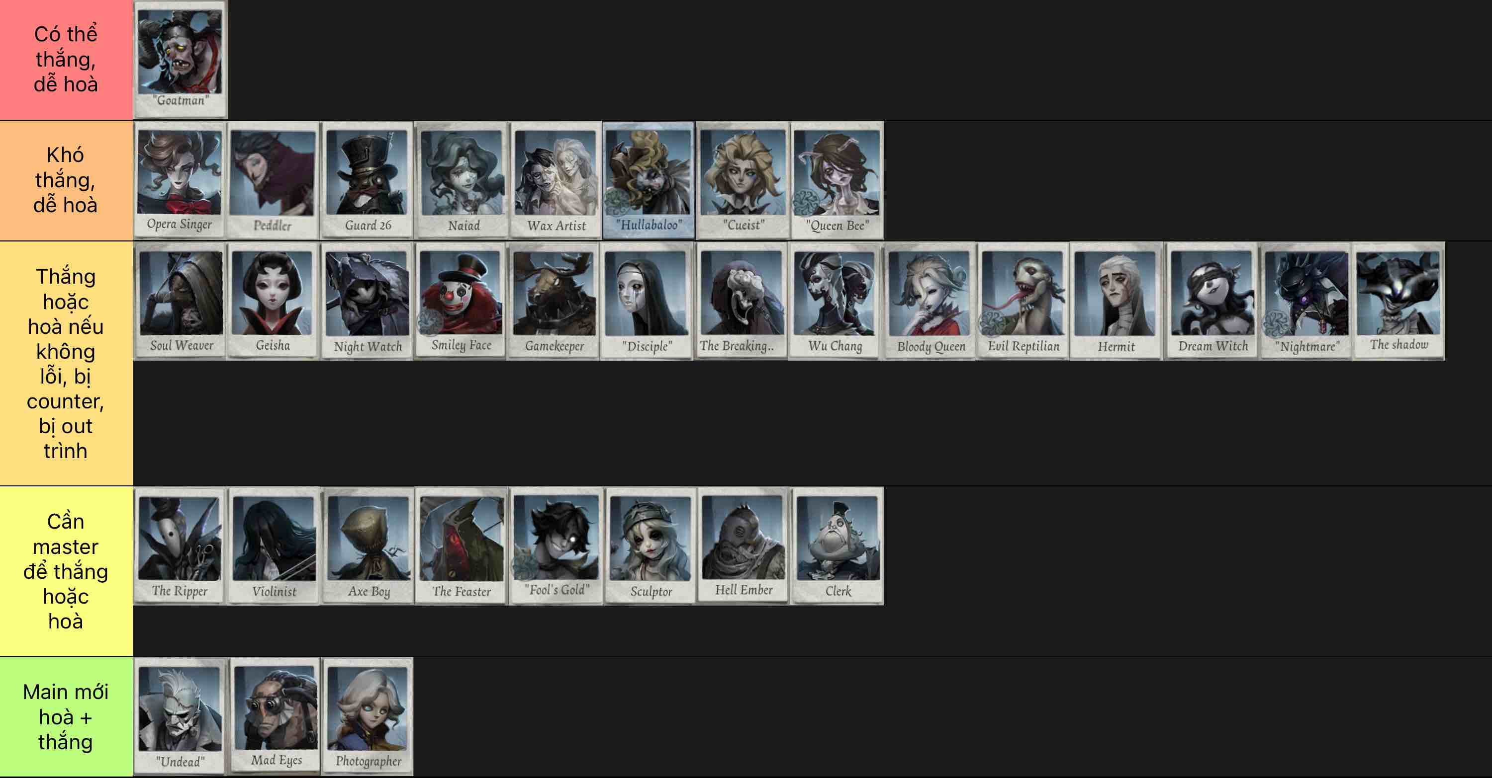 Identity V Hunters [IDV] Tier List (Community Rankings) - TierMaker