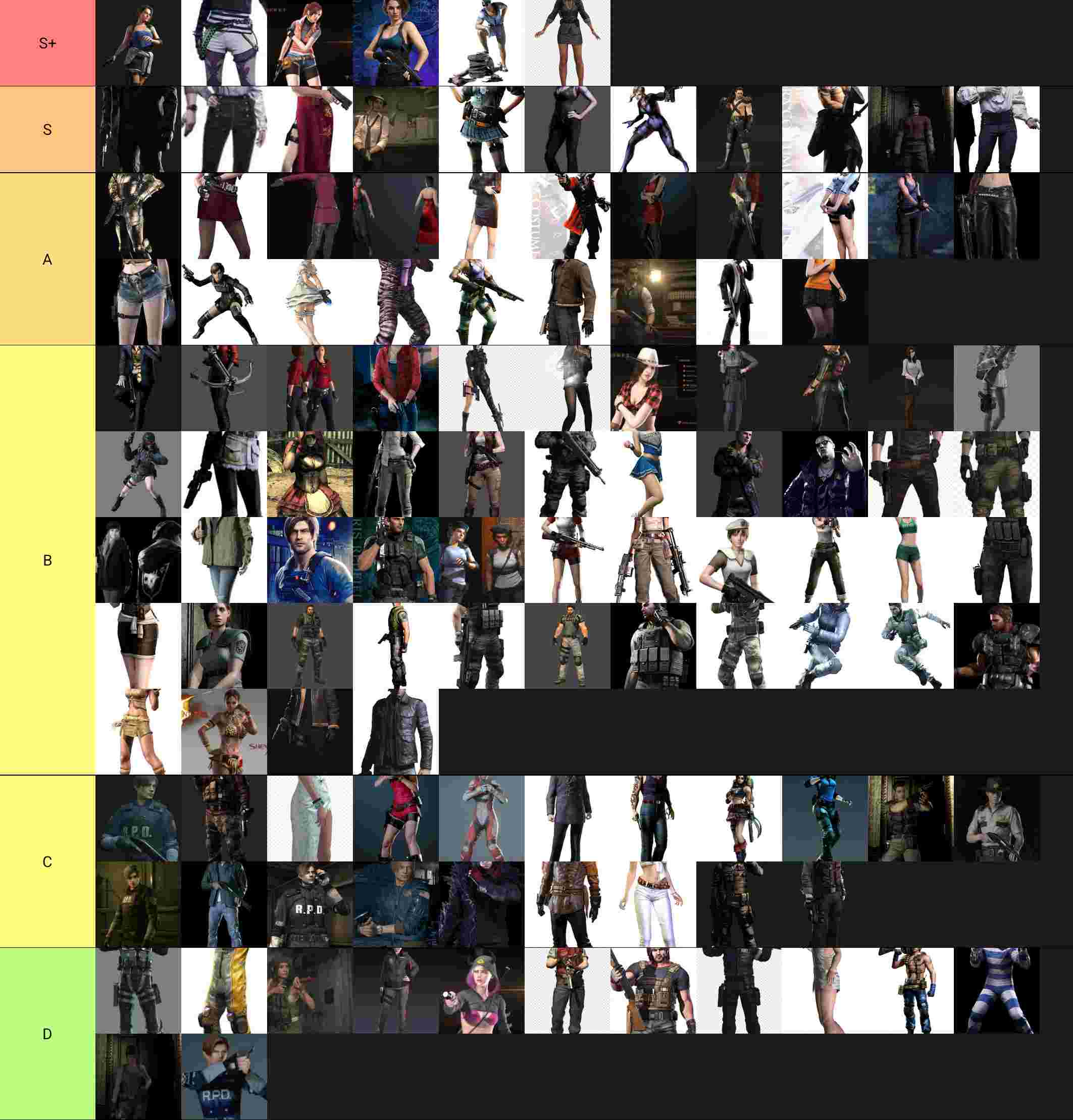 Resident evil outfits Tier List (Community Rankings) - TierMaker