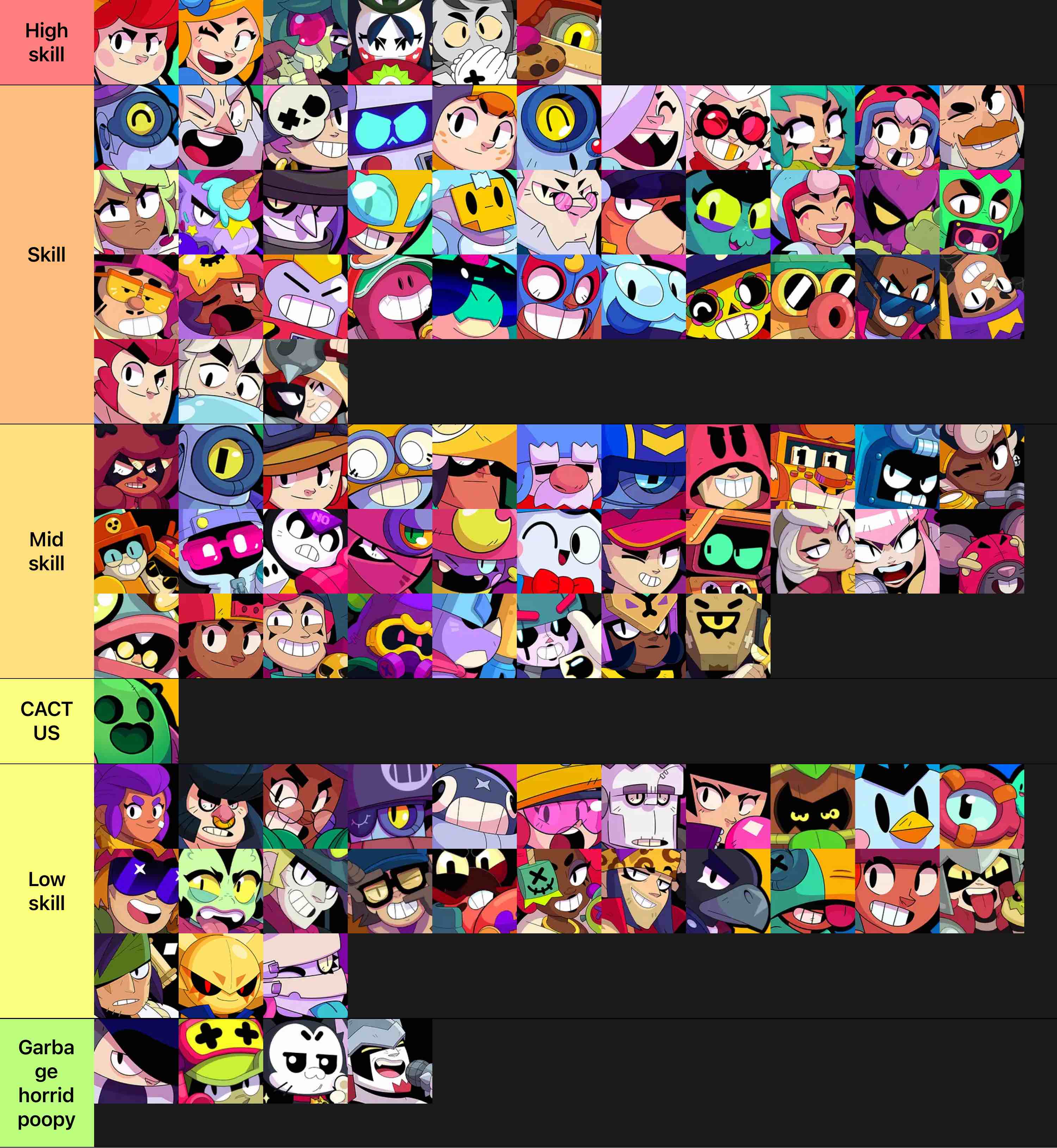 Brawl Stars: 104 Brawlers Tier List (Community Rankings) - TierMaker