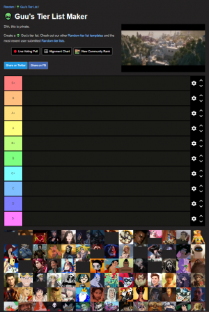 Create a TLOTY 2023 ( Of The Year) Tier List - TierMaker