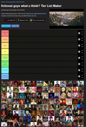 Tier List July 2023 (First crack at it, also I put up all characters on  Tier Maker now) : r/BrownDust2Official