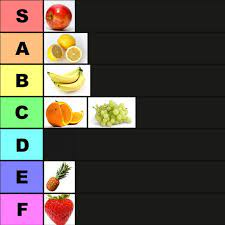 https://tiermaker.com/images/media/template_images/2024/16408148/rute-eef-and-pipos-activities-eras-16408148/tier-lsit.png