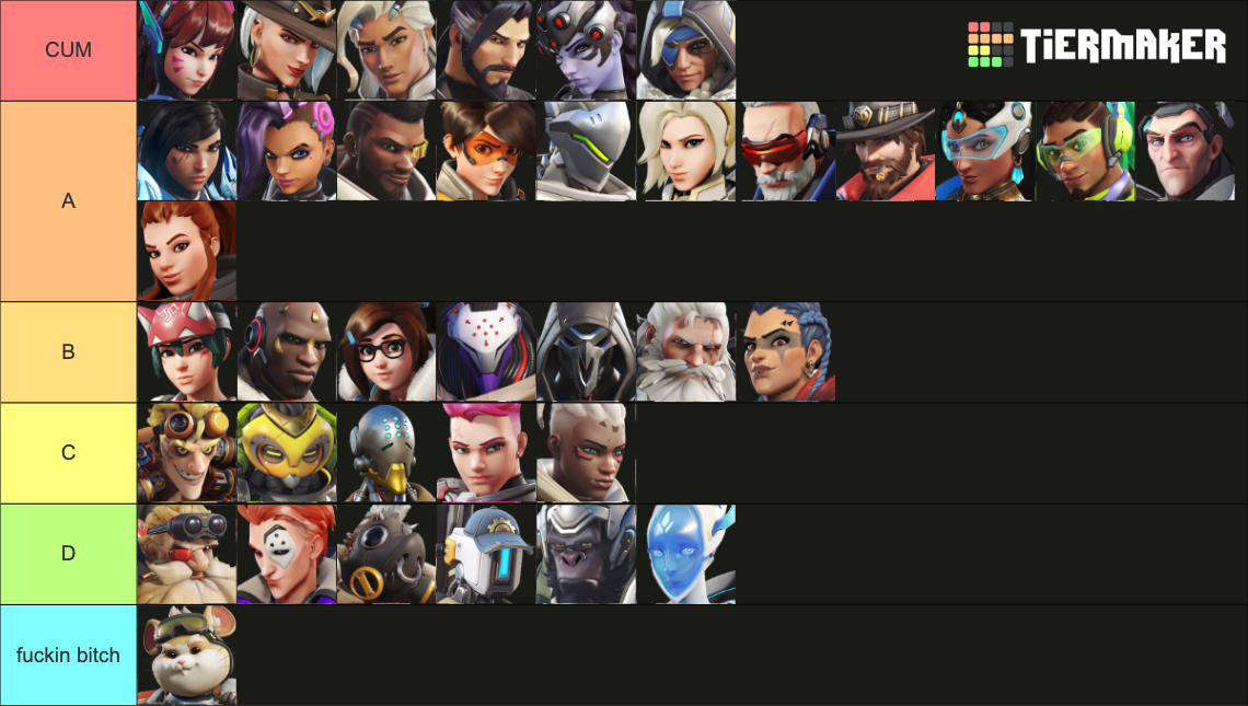 Overwatch 2 Heroes Tier List (Community Rankings) - TierMaker