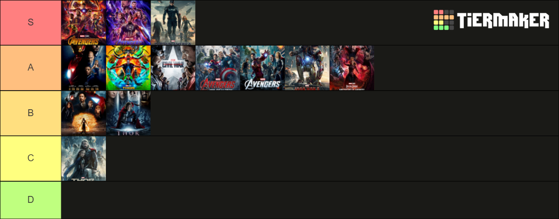 Marvel Cinematic Universe Tier List (Community Rankings) - TierMaker