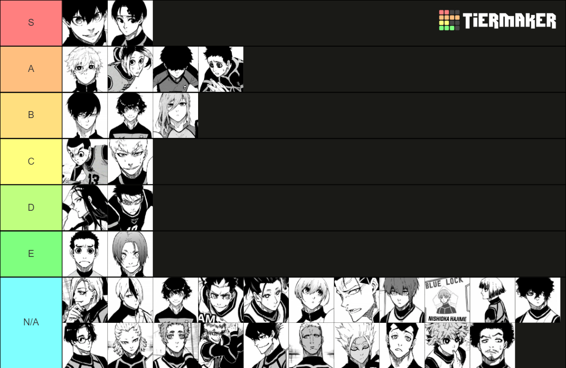 Blue Lock Characters Tier List (Community Rankings) - TierMaker