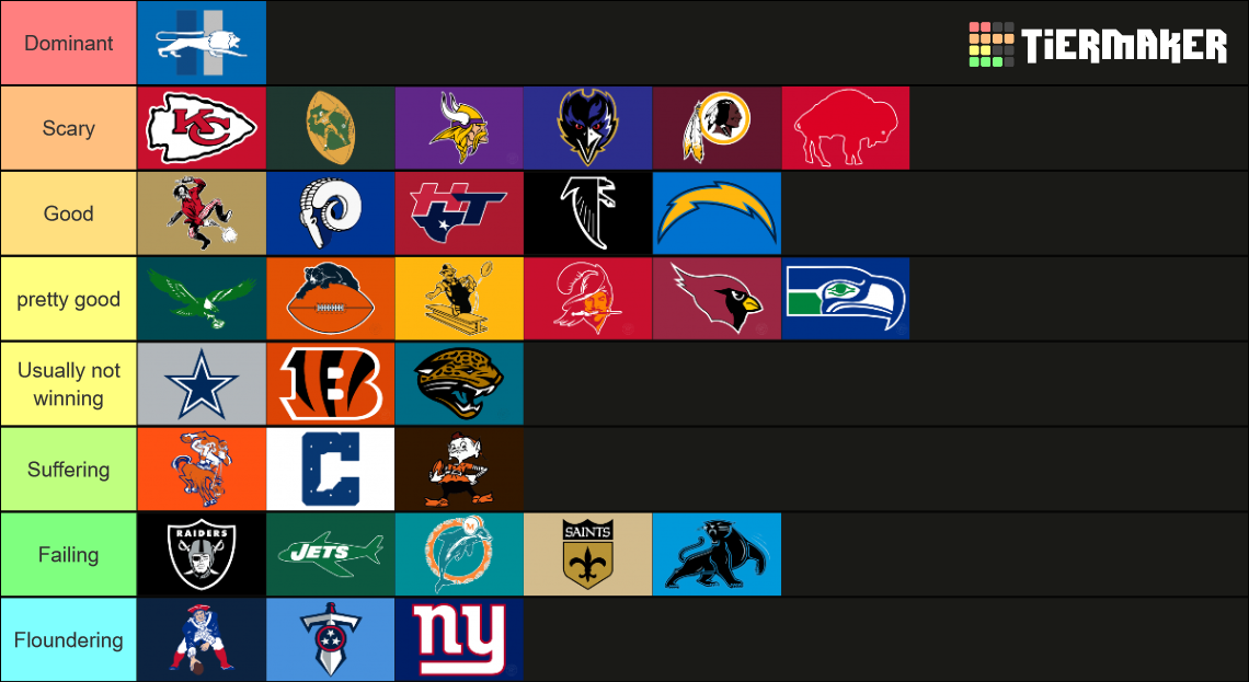 NFL Team Logos (Including Historical Logos) Tier List (Community ...