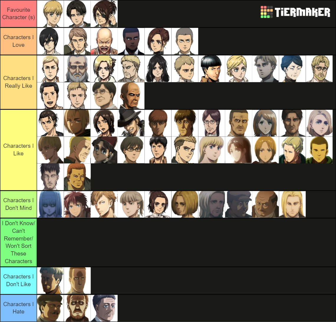 Attack On Titan Characters Tier List (Community Rankings) - TierMaker