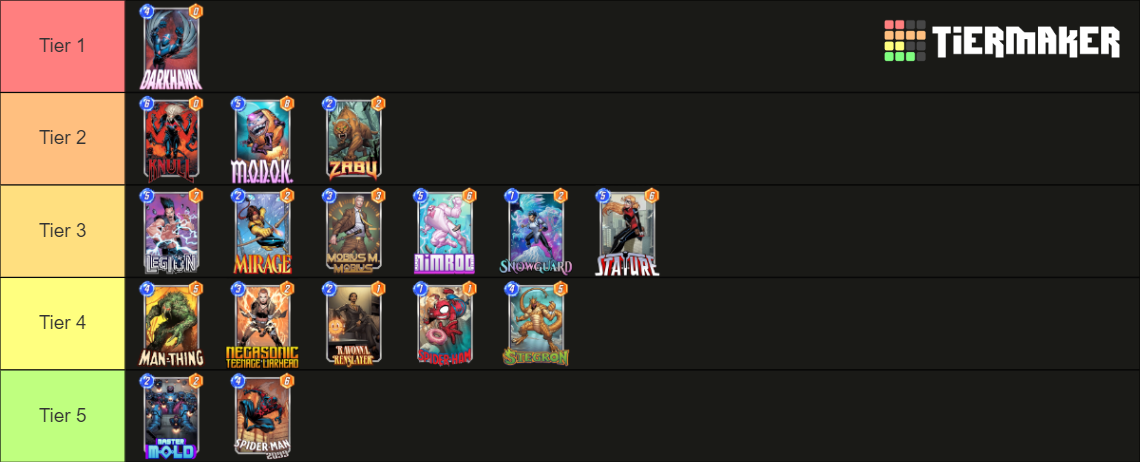 Marvel Snap Pool 5 Tier List (Community Rankings) - TierMaker