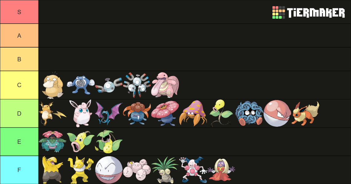 Kanto Pokemon Tier List Community Rankings Tiermaker