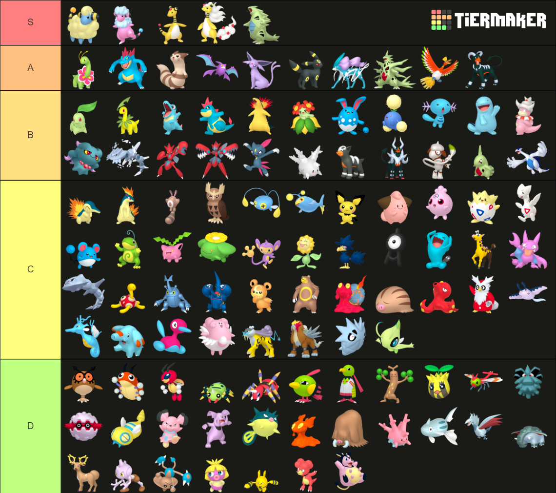 All 2nd Generation Pokémon (152 - 251) Tier List (Community Rankings ...