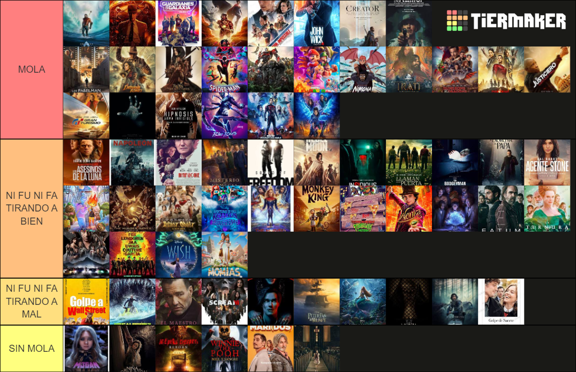 el sensor películas del 2023 Tier List (Community Rankings) - TierMaker