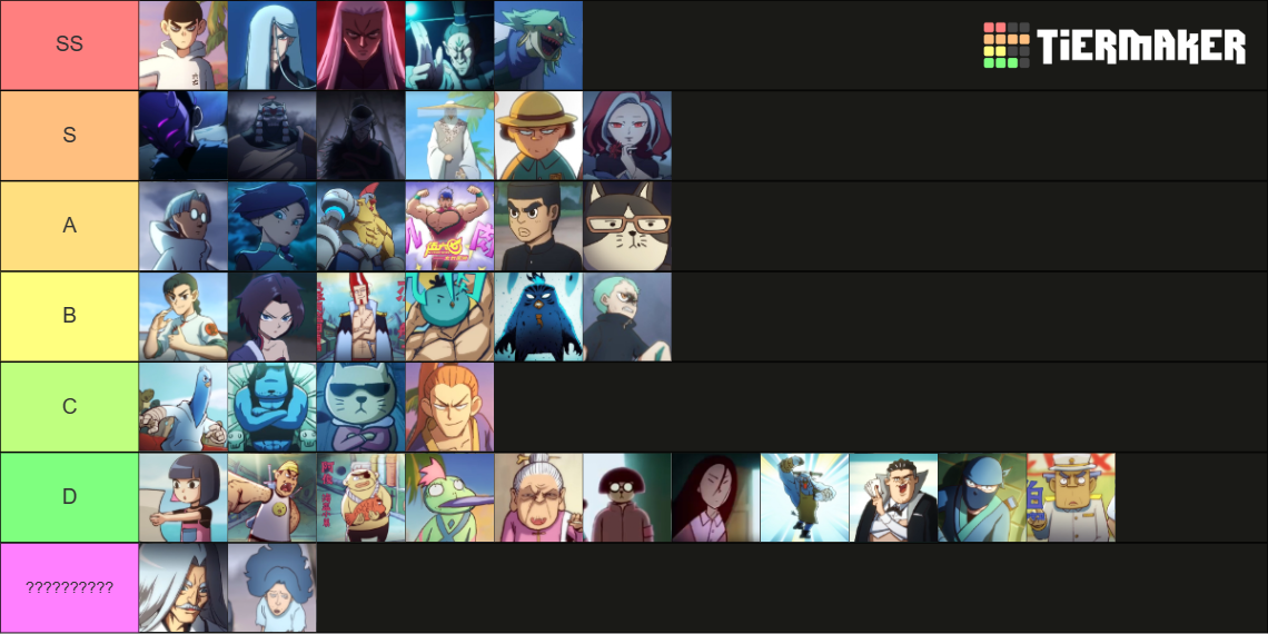 Scissor seven Tier List Rankings) TierMaker