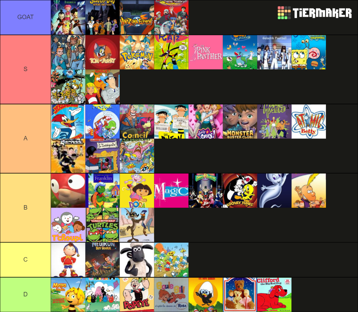 Dessin animé Tier List (Community Rankings) - TierMaker