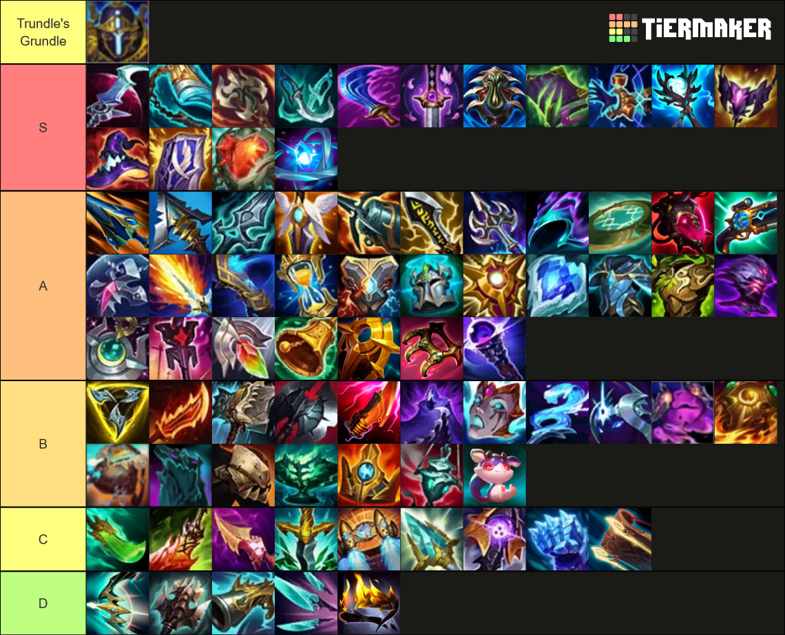 league of legends item tier list season 14