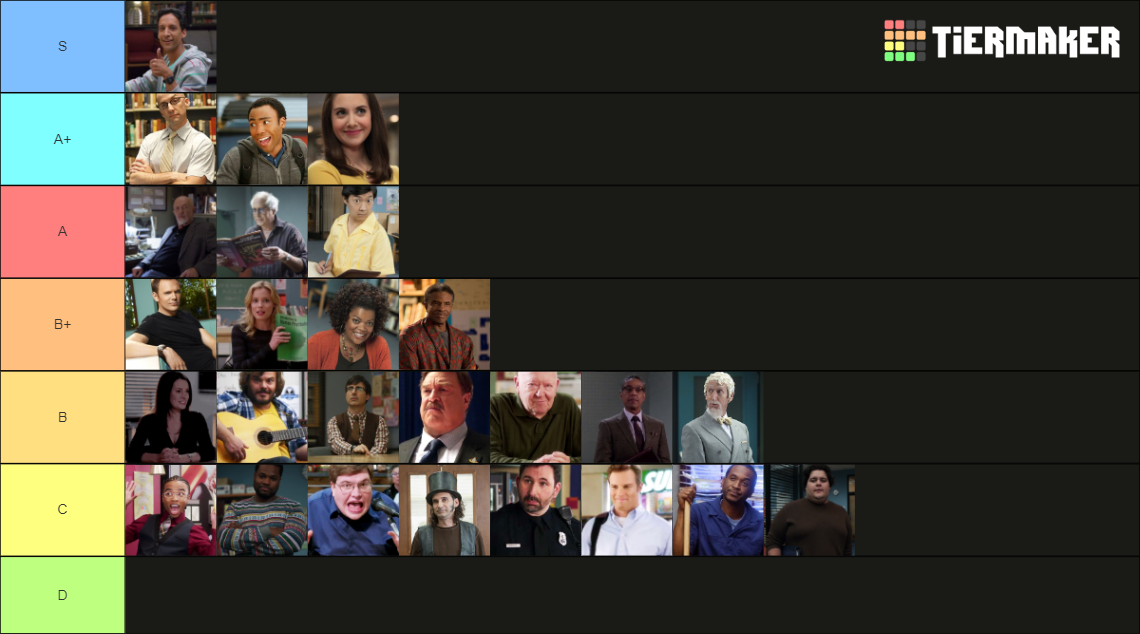 Community Characters Tier List (Community Rankings) - TierMaker