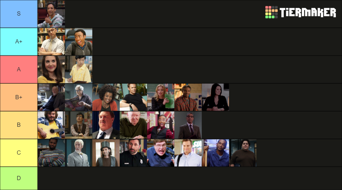 Community Characters Tier List (Community Rankings) - TierMaker