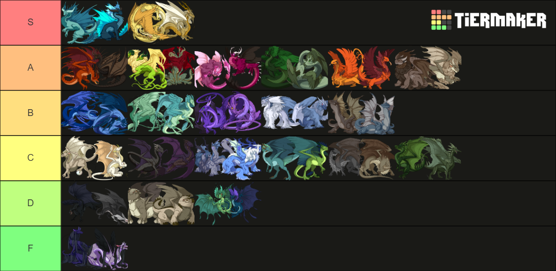 Flight Rising Breeds Tier List (Community Rankings) - TierMaker