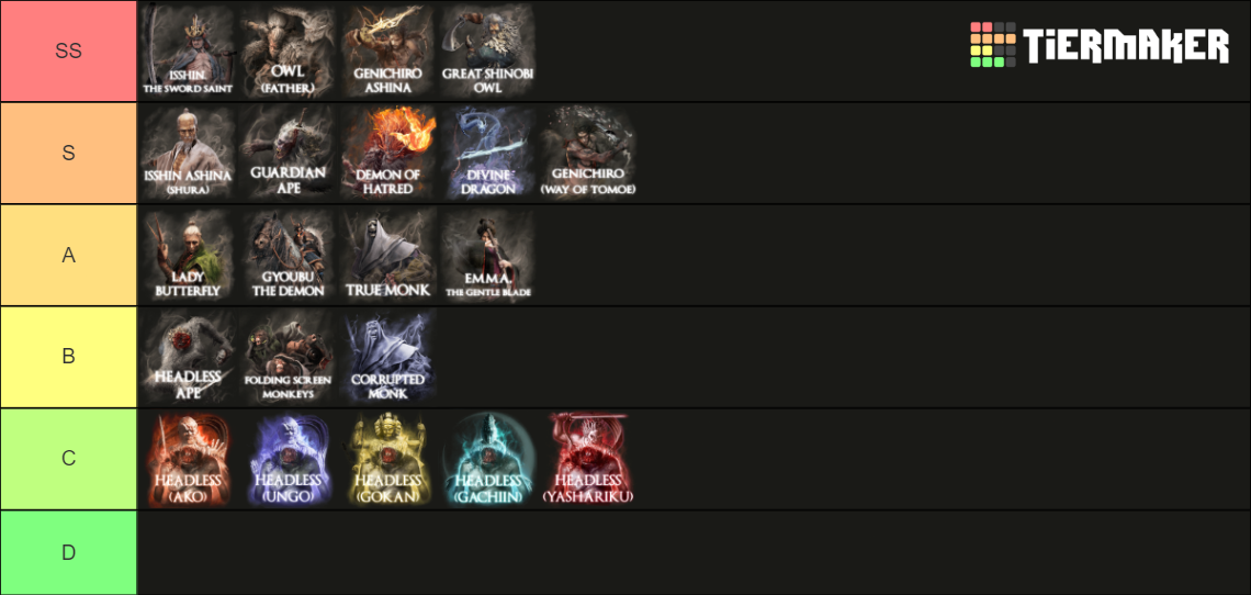 SEKIRO / MAIN BOSSES Tier List (Community Rankings) - TierMaker