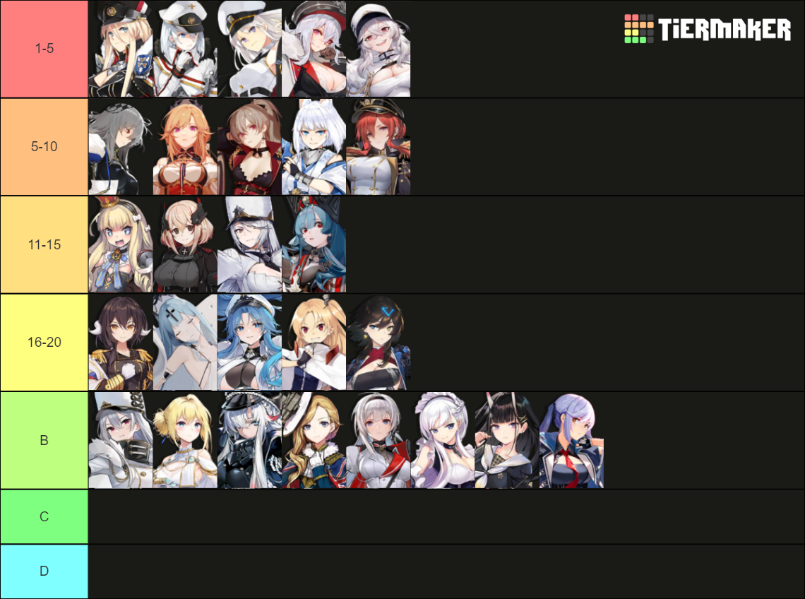 Recent Azur Lane Tier Lists TierMaker